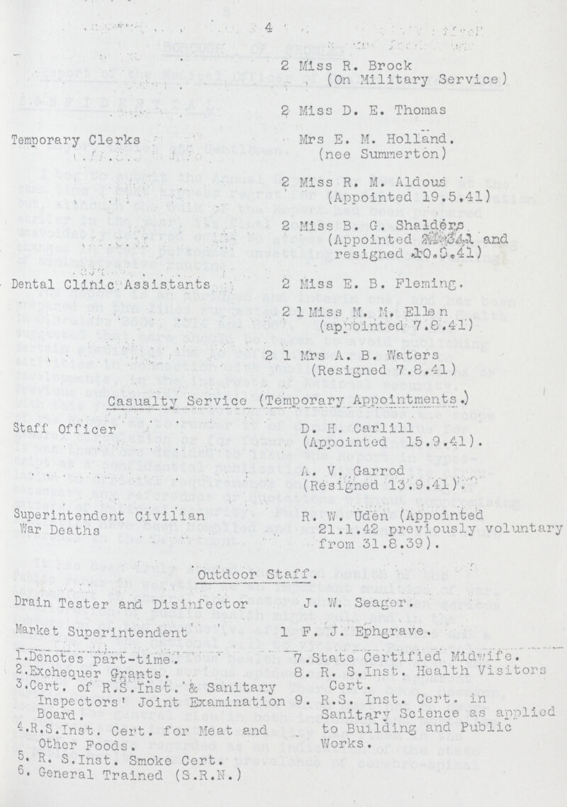 4 2 Miss R. Brock (On Military Service) 2 Miss D. E. Thomas Temporary Clerks Mrs E. M. Holland (nee Summerton) 2 Miss R. M. Aldous (Appointed 19.5.41) 2 Miss B. G. Shalders. (Appointed ??? and resigned 10.0.4l) Dental Clinic Assistants 2 Miss E. B. Fleming. 21 Miss M. M. Ellen (appointed 7.8.41) 21 Mrs A. B. Waters (Resigned 7.8.41) Casualty Service (Temporary Appointments.) Staff Officer D. H. Carlill (Appointed 15.9.41). A. V.,Garrod (Resigned 13.9.41). Superintendent Civilian R. W. Uden (Appointed War Deaths 21.1.42 previously voluntary from 31.8.39 ) . Outdoor Staff. Drain Tester and Disinfector J. W. Seager. Market Superintendent 1 P. J. Ephgrave. 1. Denotes part-time. 2. Exchequer Grants. 3. Cert. of R.S.Inst. & Sanitary Inspectors' Joint Examination Board . 4. R.S.Inst. Cert. for Meat and Other Foods . 5. R. S.Inst. Smoke Cert. 6. General Trained (S.R.N.) 7. State Certified Midwife. 8. R.S.Inst. Health Visitors Cert. 9. R.S. Inst. Cert, in Sanitary Science as applied to Building and Public Works.