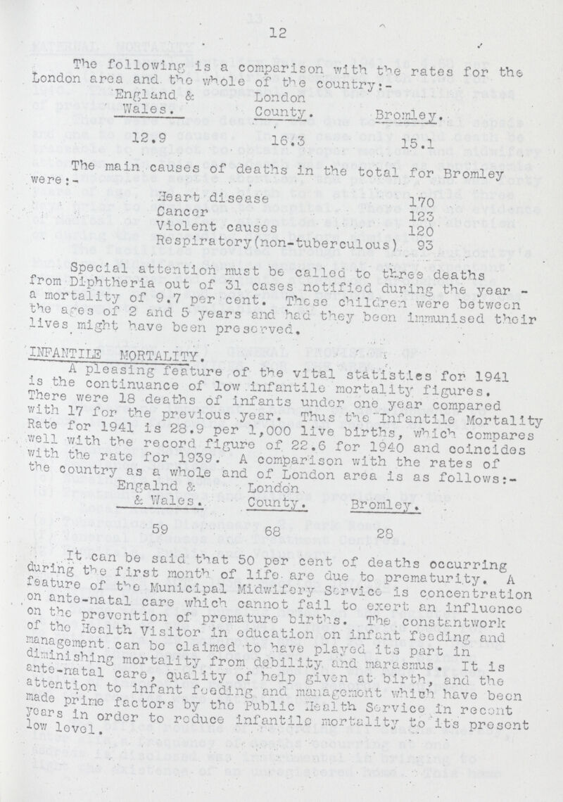 12 The following is a comparison with the rates for the London area and. the whole of the country England & Wales. 12.9 London County. 16.3 Bromley. 15.1 The main causes of deaths in the total for Bromley were:- Heart disease 170 Cancer 123 Violent causes 120 Respiratory (non-tuberculous) 93 Special attention must be called to three deaths from Diphtheria out of 31 cases notified during the year a mortality of 9.7 per cent. These children were between the ares of 2 and 5 years and had they been immunised their lives might have been preserved. INFANTILE MORTALITY. A pleasing feature of the vital statistics for 1941 is the continuance of low infantile mortality figures. There were 18 deaths of infants under one year compared with 17 for the previous year. Thus the Infantile Mortality Rate for 1941 is 28.9 per 1,000 live births, which compares well with the record figure of 22.6 for 1940 and coincides with the rate for 1939. A comparison with the rates of the country as a whole and of London area is as follows Engalnd & & Wales. 59 London County. 68 Bromley. 28 It can be said that 50 per cent of deaths occurring during the first month of life are due to prematurity. A feature of the Municipal Midwifery Service is concentration on ante-natal care which cannot fail to exert an influence on the prevention of premature births. The constantwork of the Health Visitor in education on infant feeding and management can be claimed to have played its part in diminishing mortality from debility and marasmus. It is ante-natal care, quality of help given at birth, and the attention to infant feeding and management which have been made prime factors by the Public Health. Service in recent years in order to reduce infantile mortality to its present low level.