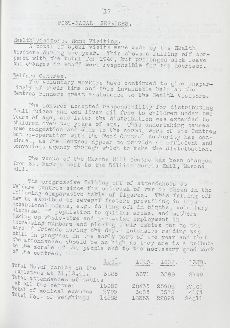 17 POST-NATAL SERVICES. Health visitors. Home Visiting. A total of 5,621 visits were made by the Health Visitors during the year. This shows a falling off com pared with the total for 1940, but prolonged sick leave and changes in staff were responsible for the decrease. Welfare Centres. The voluntary workers have continued to give unspar ingly of their time and this invaluable help at the Centres renders great assistance to the Health Visitors. The Centres accepted responsibility for distributing fruit juices and cod liver oil free to children under two years of age, and later the distribution was extended to children over two years of age. This undertaking causes some congestion and adds to the normal work of the Centres but co-operation with the Food Control Authority has con tinued, as the Centres appear to provide an efficient and convenient agency through which to make the distribution. The venue of the Masons Hill Centre has been changed from St. Mark's Hall to the William Morris Hall, Masons hill. . The progressive falling off of attendances at Welfare Centres since the outbreak of war is shown in the following comparative table of figures. This falling off may be ascribed to several factors prevailing in these exceptional times, e.g. falling off in births, voluntary dispersal of population to quieter areas, and mothers taking up whole-time and part-time employment in increasing numbers and placing their babies out to the care of friends during the day. Intensive raiding was Process in the early part of the year and that the attendances should be as-high as they are is a tribute the morale of the people and to the necessary good work the centres. 1941. 1940. 1939. 1938. Total No. of babies on the registers at 31.12.41. 3885 3671 3389 2749 Total attendances of babies at all the centres 15989 20433 25993 27105 Total of medical exam'ns 2793 3085 3535 4174 Total No. of weighings 14583 18353 22899 24011