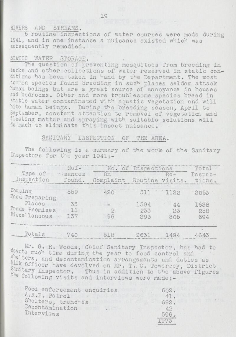 19 RIVERS AND STREAMS. 6 routine inspections of water courses were made during 1941, and in one instance a nuisance existed which was subsequently remedied. STATIC WATER STORAGE. The question of preventing mosquitoes from breeding in tanks and other collections of water reserved in static con ditions has been taken in and by the Department. The most common species found breeding in such places seldom attack human beings but are a great source of annoyance in houses and bedrooms. Other and more troublesome species breed in static water contaminated with aquatic vegetation and will bite human beings. During the breeding season, April to September, constant attention to removal of vegetation and floating matter and spraying with suitable solutions will do much to eliminate this insect nuisance. SANITARY INSPECTION OF THE AREA. The following is a summary of the work of the Sanitary Inspectors for the year 1941:- [##]Type of Inspection Nui sances found. No. of Inspections Total Inspec tions. On Complaint Routine Re visits . Housing 559 420 511 1122 2053 Food Preparing Places 33 - 1594 44 1638 Trade Premises 11 2 233 23 258 Miscellaneous 137 96 293 305 694 Totals 740 518 2631 1494 4643 Mr. G. R. Woods, Chief Sanitary Inspector, has had to devote much time during the year to food control and shelters, and decontamination arrangements and duties as milk officer have devolved on Mr. T.C. Towersey, District sanitary Inspector. Thus in addition to the above figures the following visits and interviews were made;- Food enforcement enquiries 602. A.R.P. Petrol 41. Shelters, trenches 692. Decontamination 42 Interviews 596. 1973