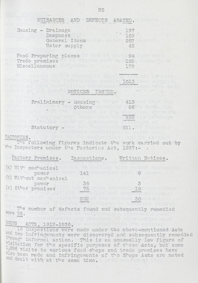 20 nuisances and defects abated. Housing-Drainage 197 Dampness 109 General items- 267 Water supply 45 Food Preparing places 94 Trade premises 122 Miscellaneous 179 1013 NOTICES ISSUED. Preliminary- Housing 413 Others 86 499 Statutory- Nil. FACTORIES. The following, figures indicate the work carried out by Inspectors under the Factories Act, 1937:- Factory Premises. Inspections. Written Notices. (a) With mechanical power 141 9 (b) Without mechanical power 36 3 (c) Other premises 75 18 252 30 The number of defects found and subsquently remedied were 98. SHOPS ACTS, 1912-1956. 15 inspections were made under the above-mentioned Acts and two-infringements were discovered and subsequently remedied through informal action. This is an unusually low figure of visitation for the specific purposes of these Acts, but some 1,896 visits to various food shops and trade premises have also been made and infringements of the Shops Acts are noted and dealt with at the same time.