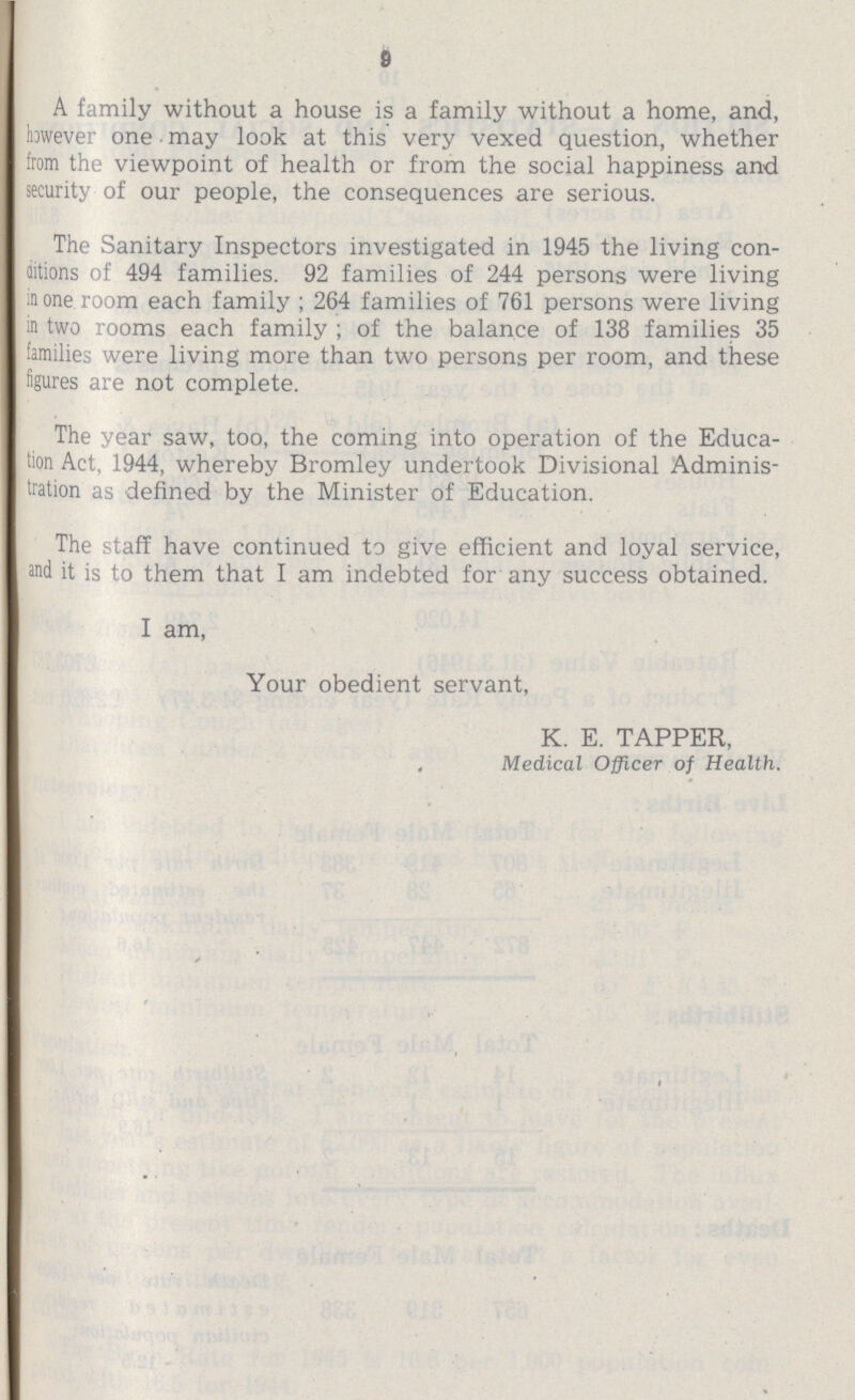 9 A family without a house is a family without a home, and, however one may look at this very vexed question, whether from the viewpoint of health or from the social happiness and security of our people, the consequences are serious. The Sanitary Inspectors investigated in 1945 the living con ditions of 494 families. 92 families of 244 persons were living in one room each family ; 264 families of 761 persons were living in two rooms each family ; of the balance of 138 families 35 families were living more than two persons per room, and these figures are not complete. The year saw, too, the coming into operation of the Educa tion Act, 1944, whereby Bromley undertook Divisional Adminis tration as defined by the Minister of Education. The staff have continued to give efficient and loyal service, and it is to them that I am indebted for any success obtained. I am, Your obedient servant, K. E. TAPPER, Medical Officer of Health.