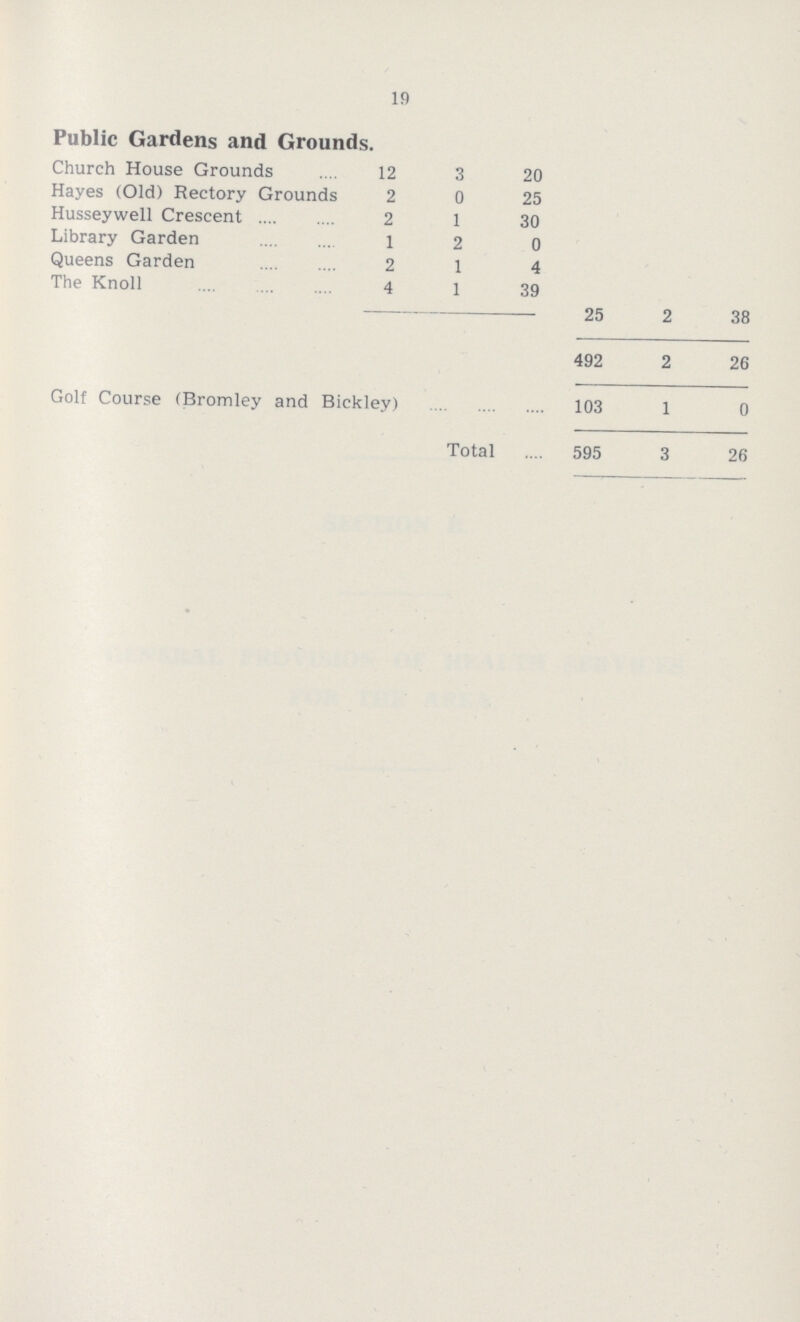 19 Public Gardens and Grounds. Church House Grounds 12 3 20 Hayes (Old) Rectory Grounds 2 0 25 Husseywell Crescent 2 1 30 Library Garden 1 2 0 Queens Garden 2 1 4 The Knoll 4 1 39 25 2 38 492 2 26 Golf Course (Bromley and Bickley) 103 1 0 Total 595 3 26