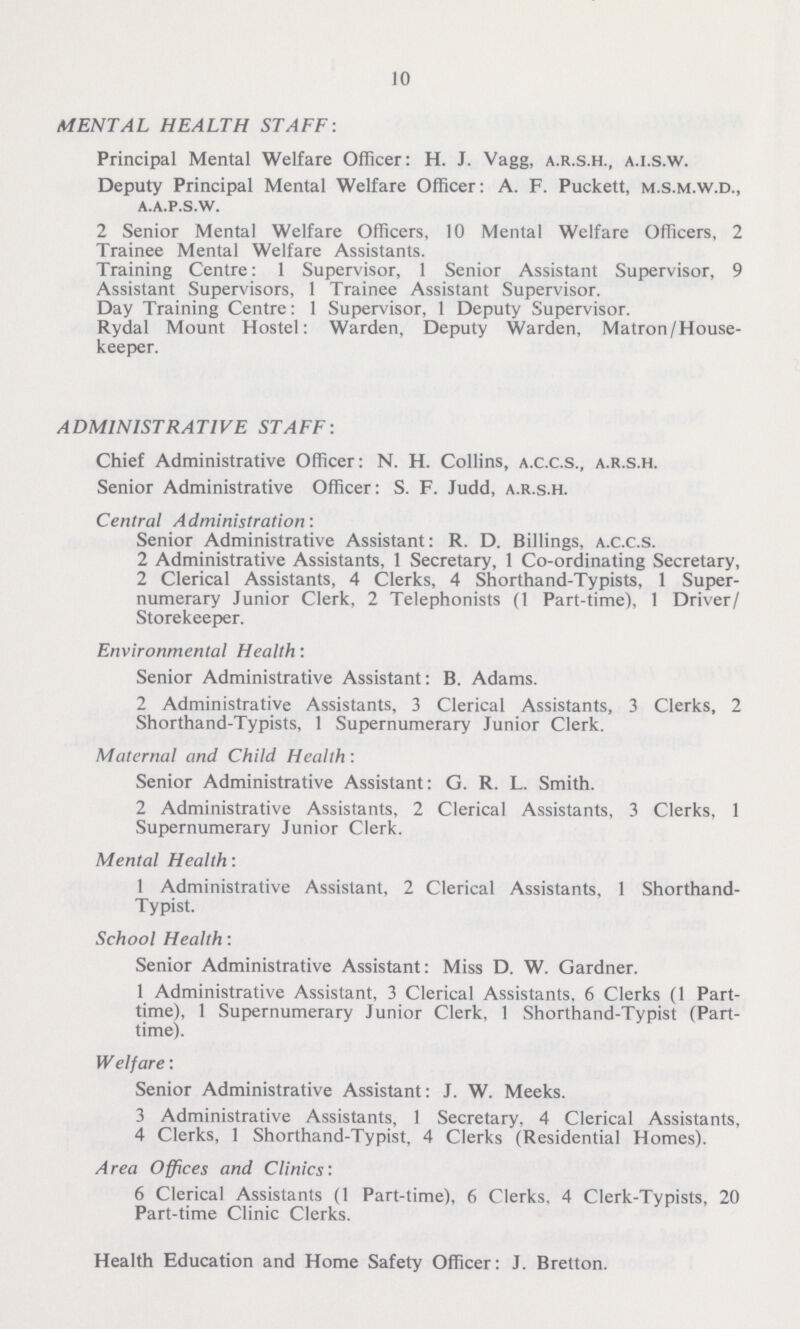 10 MENTAL HEALTH STAFF: Principal Mental Welfare Officer: H. J. Vagg, a.r.s.h., a.i.s.w. Deputy Principal Mental Welfare Officer: A. F. Puckett, m.s.m.w.d., a.a.p.s.w. 2 Senior Mental Welfare Officers, 10 Mental Welfare Officers, 2 Trainee Mental Welfare Assistants. Training Centre: 1 Supervisor, 1 Senior Assistant Supervisor, 9 Assistant Supervisors, 1 Trainee Assistant Supervisor. Day Training Centre: 1 Supervisor, 1 Deputy Supervisor. Rydal Mount Hostel: Warden, Deputy Warden, Matron/House keeper. ADMINISTRATIVE STAFF: Chief Administrative Officer: N. H. Collins, a.c.c.s., a.r.s.h. Senior Administrative Officer: S. F. Judd, a.r.s.h. Central Administration: Senior Administrative Assistant: R. D. Billings, a.c.c.s. 2 Administrative Assistants, 1 Secretary, 1 Co-ordinating Secretary, 2 Clerical Assistants, 4 Clerks, 4 Shorthand-Typists, 1 Super numerary Junior Clerk, 2 Telephonists (1 Part-time), 1 Driver/ Storekeeper. Environmental Health: Senior Administrative Assistant: B. Adams. 2 Administrative Assistants, 3 Clerical Assistants, 3 Clerks, 2 Shorthand-Typists, 1 Supernumerary Junior Clerk. Maternal and Child Health: Senior Administrative Assistant: G. R. L. Smith. 2 Administrative Assistants, 2 Clerical Assistants, 3 Clerks, 1 Supernumerary Junior Clerk. Mental Health: 1 Administrative Assistant, 2 Clerical Assistants, 1 Shorthand Typist. School Health: Senior Administrative Assistant: Miss D. W. Gardner. 1 Administrative Assistant, 3 Clerical Assistants, 6 Clerks (1 Part time), 1 Supernumerary Junior Clerk, 1 Shorthand-Typist (Part time). Welfare: Senior Administrative Assistant: J. W. Meeks. 3 Administrative Assistants, 1 Secretary. 4 Clerical Assistants, 4 Clerks, 1 Shorthand-Typist, 4 Clerks (Residential Homes). Area Offices and Clinics: 6 Clerical Assistants (1 Part-time), 6 Clerks, 4 Clerk-Typists, 20 Part-time Clinic Clerks. Health Education and Home Safety Officer: J. Bretton.
