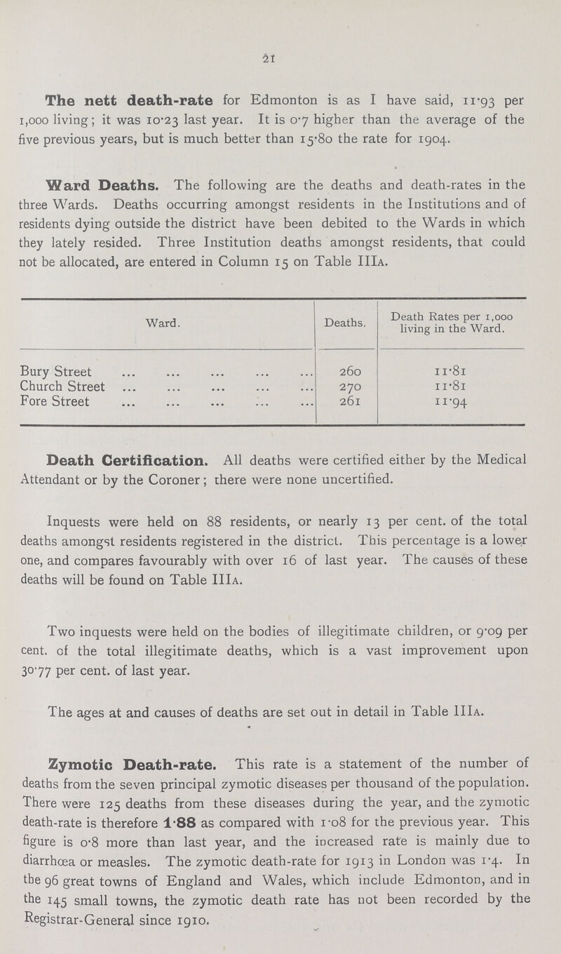 21 The nett death-rate for Edmonton is as I have said, 11.93 Per 1,000 living; it was 10.23 last year. It is 0.7 higher than the average of the five previous years, but is much better than 15.80 the rate for 1904. Ward Deaths. The following are the deaths and death-rates in the three Wards. Deaths occurring amongst residents in the Institutions and of residents dying outside the district have been debited to the Wards in which thev latelv resided. Three Institution deaths amongst residents, that could not be allocated, are entered in Column 15 on Table IIIa. Ward. Deaths. Death Rates per 1,000 living in the Ward. Bury Street 260 11.81 Church Street 270 11.81 Fore Street 261 11.94 Death Certification. All deaths were certified either by the Medical Attendant or by the Coroner; there were none uncertified. Inquests were held on 88 residents, or nearly 13 per cent. of the total deaths amongst residents registered in the district. This percentage is a lower one, and compares favourably with over 16 of last year. The causes of these deaths will be found on Table IIIa. Two inquests were held on the bodies of illegitimate children, or 9.09 per cent, of the total illegitimate deaths, which is a vast improvement upon 30.77 per cent. of last year. The ages at and causes of deaths are set out in detail in Table IIIa. Zymotic Death-rate. This rate is a statement of the number of deaths from the seven principal zymotic diseases per thousand of the population. There were 125 deaths from these diseases during the year, and the zymotic death-rate is therefore 1.88 as compared with 1.08 for the previous year. This figure is 0.8 more than last year, and the increased rate is mainly due to diarrhoea or measles. The zymotic death-rate for 1913 in London was 1.4. In the 96 great towns of England and Wales, which include Edmonton, and in the 145 small towns, the zymotic death rate has not been recorded by the Registrar-General since 1910.
