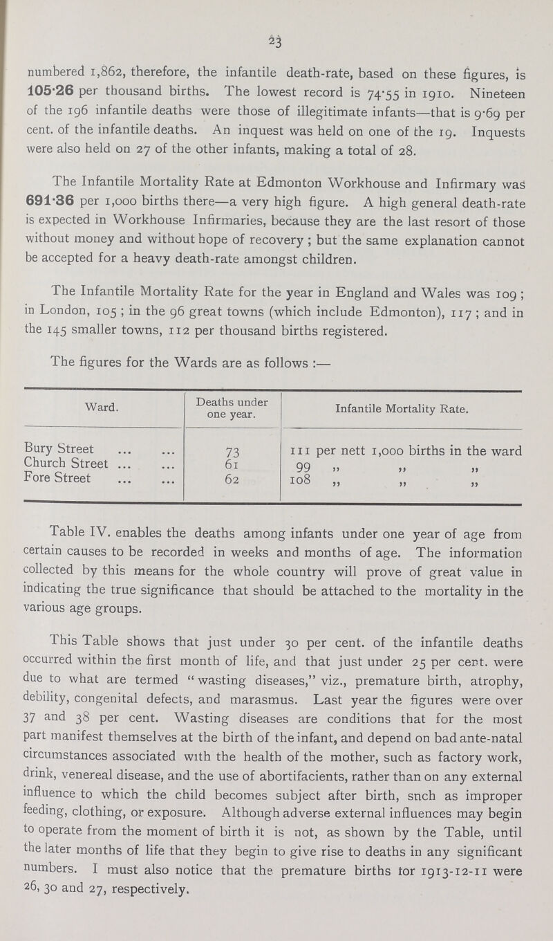 23 numbered 1,862, therefore, the infantile death-rate, based on these figures, is 105.26 per thousand births. The lowest record is 74.55 in 1910. Nineteen of the 196 infantile deaths were those of illegitimate infants—that is 9.69 per cent, of the infantile deaths. An inquest was held on one of the 19. Inquests were also held on 27 of the other infants, making a total of 28. The Infantile Mortality Rate at Edmonton Workhouse and Infirmary was 691.36 per 1,000 births there—a very high figure. A high general death-rate is expected in Workhouse Infirmaries, because they are the last resort of those without money and without hope of recovery; but the same explanation cannot be accepted for a heavy death-rate amongst children. The Infantile Mortality Rate for the year in England and Wales was 109; in London, 105; in the 96 great towns (which include Edmonton), 117; and in the 145 smaller towns, 112 per thousand births registered. The figures for the Wards are as follows:— Ward. Deaths under one year. Infantile Mortality Rate. Bury Street 73 in per nett 1,000 births in the ward Church Street 61 99 „ „ „ Fore Street 62 108 „ „ „ Table IV. enables the deaths among infants under one year of age from certain causes to be recorded in weeks and months of age. The information collected by this means for the whole country will prove of great value in indicating the true significance that should be attached to the mortality in the various age groups. This Table shows that just under 30 per cent, of the infantile deaths occurred within the first month of life, and that just under 25 per cent. were due to what are termed wasting diseases, viz., premature birth, atrophy, debility, congenital defects, and marasmus. Last year the figures were over 37 and 38 per cent. Wasting diseases are conditions that for the most part manifest themselves at the birth of the infant, and depend on bad ante-natal circumstances associated with the health of the mother, such as factory work, drink, venereal disease, and the use of abortifacients, rather than on any external influence to which the child becomes subject after birth, snch as improper feeding, clothing, or exposure. Although adverse external influences may begin to operate from the moment of birth it is not, as shown by the Table, until the later months of life that they begin to give rise to deaths in any significant numbers. I must also notice that the premature births tor 1913-12-11 were 26, 30 and 27, respectively.