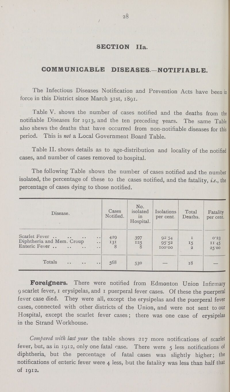 28 SECTION Ila. COMMUNICABLE DISEASES—NOTIFIABLE. The Infectious Diseases Notification and Prevention Acts have been in force in this District since March 31st, 1891. Table V. shows the number of cases notified and the deaths from the notifiable Diseases for 1913, and the ten preceding years. The same Table also shews the deaths that have occurred from non-notifiable diseases for this period. This is not a Local Government Board Table. Table II. shows details as to age-distribution and locality of the notified cases, and number of cases removed to hospital. The following Table shows the number of cases notified and the number isolated, the percentage of these to the cases notified, and the fatality, i.e., the percentage of cases dying to those notified. Disease. Cases Notified. No. isolated in Hospital. Isolations per cent. Total Deaths. Fatality per cent. Scarlet Fever 429 397 92.54 1 0.23 Diphtheria and Mem. Croup 131 125 95.52 15 11.45 Enteric Fever 8 8 100.00 2 25.00 Totals 568 530 — 18 — Foreigners. There were notified from Edmonton Union Infirmary 9 scarlet fever, 1 erysipelas, and 1 puerperal fever cases. Of these the puerperal fever case died. They were all, except the erysipelas and the puerperal fever cases, connected with other districts of the Union, and were not sent to our Hospital, except the scarlet fever cases; there was one case of erysipelas in the Strand Workhouse. Compared with last year the table shows 217 more notifications of scarlet fever, but, as in 1912, only one fatal case. There were 5 less notifications of diphtheria, but the percentage of fatal cases was slightly higher; the notifications of enteric fever were 4 less, but the fatality was less than half that of 1912.