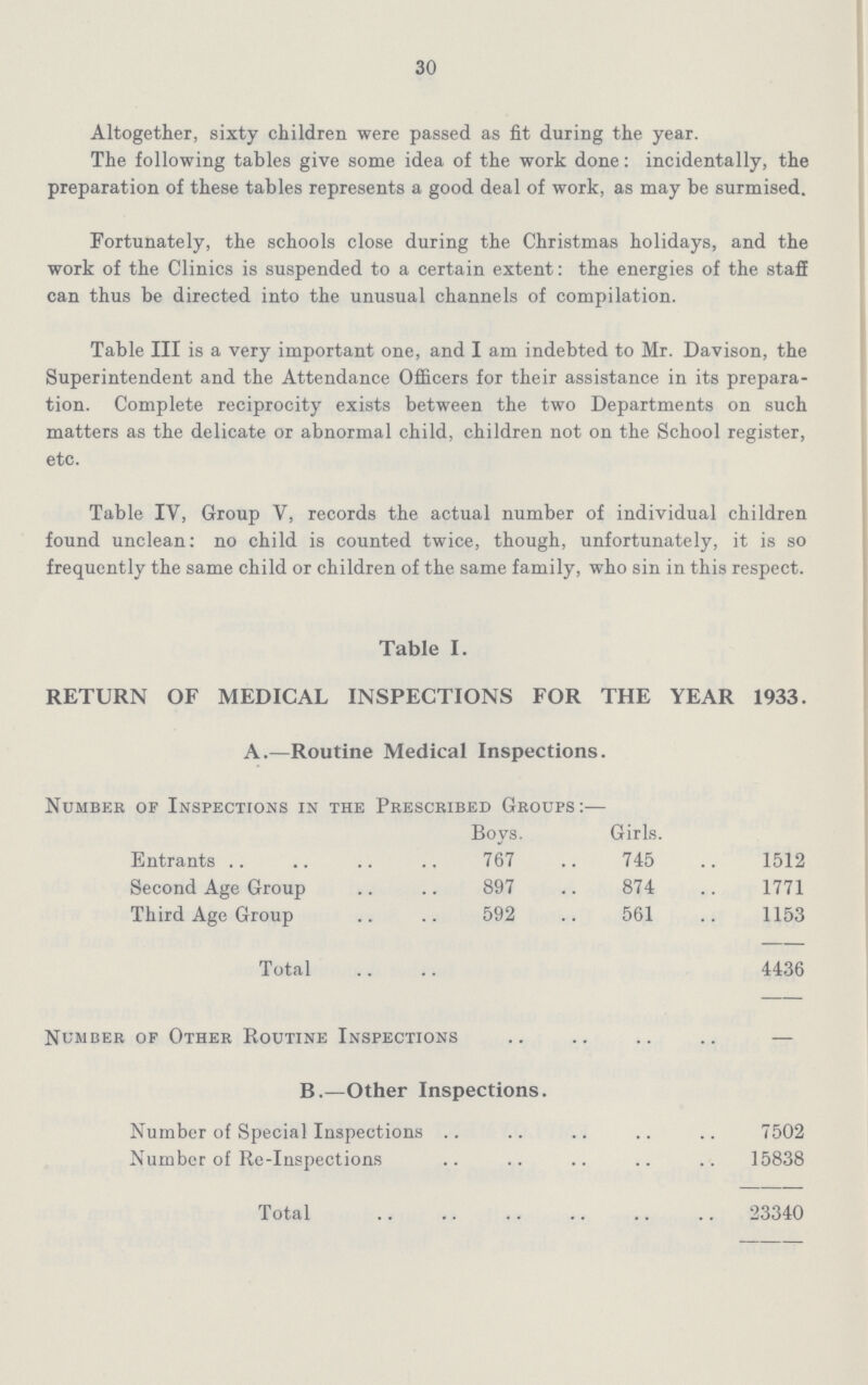 30 Altogether, sixty children were passed as fit during the year. The following tables give some idea of the work done: incidentally, the preparation of these tables represents a good deal of work, as may be surmised. Fortunately, the schools close during the Christmas holidays, and the work of the Clinics is suspended to a certain extent: the energies of the staff can thus be directed into the unusual channels of compilation. Table III is a very important one, and I am indebted to Mr. Davison, the Superintendent and the Attendance Officers for their assistance in its prepara tion. Complete reciprocity exists between the two Departments on such matters as the delicate or abnormal child, children not on the School register, etc. Table IV, Group V, records the actual number of individual children found unclean: no child is counted twice, though, unfortunately, it is so frequently the same child or children of the same family, who sin in this respect. Table I. RETURN OF MEDICAL INSPECTIONS FOR THE YEAR 1933. A.—Routine Medical Inspections. Number of Inspections in the Prescribed Groups:— Boys. Girls. Entrants 767 745 1512 Second Age Group 897 874 1771 Third Age Group 592 561 1153 Total 4436 Number of Other Routine Inspections — B.—Other Inspections. Number of Special Inspections 7502 Number of Re-Inspections 15838 Total 23340