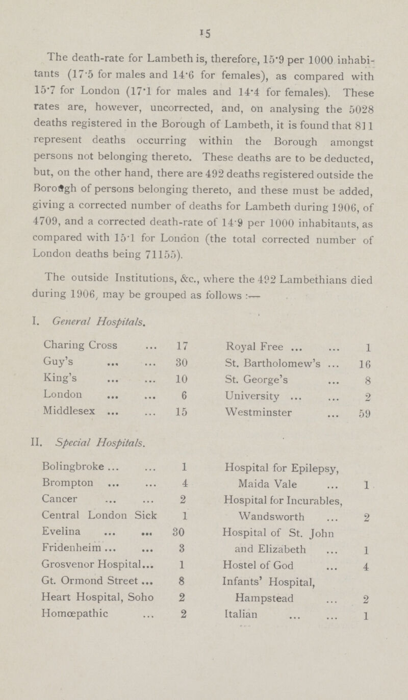 IS The death-rate for Lambeth is, therefore, 15.9 per 1000 inhabi tants (17'5 for males and 14'6 for females), as compared with 15'7 for London (17.1 for males and 14.4 for females). These rates are, however, uncorrected, and, on analysing the 5028 deaths registered in the Borough of Lambeth, it is found that 811 represent deaths occurring within the Borough amongst persons not belonging thereto. These deaths are to be deducted, but, on the other hand, there are 492 deaths registered outside the Borough of persons belonging thereto, and these must be added, giving a corrected number of deaths for Lambeth during 1906, of 4709, and a corrected death-rate of 14.9 per 1000 inhabitants, as compared with 15.1 for London (the total corrected number of London deaths being 71155). The outside Institutions, &c., where the 492 Lambethians died during 1906, may be grouped as follows :— I. General Hospitals. Charing Cross 17 Guy's 30 King's 10 London 6 Middlesex 15 Royal Free 1 St. Bartholomew's 16 St. George's 8 University 2 Westminster 59 II. Special Hospitals. Bolingbroke 1 Brompton 4 Cancer 2 Central London Sick 1 Evelina 30 Fridenheim. 3 Grosvenor Hospital 1 Gt. Ormond Street 8 Heart Hospital, Soho 2 Homœpathic 2 Hospital for Epilepsy, Maida Vale 1 Hospital for Incurables, Wandsworth 2 Hospital of St. John and Elizabeth 1 Hostel of God 4 Infants' Hospital, Hampstead 2 Italian 1