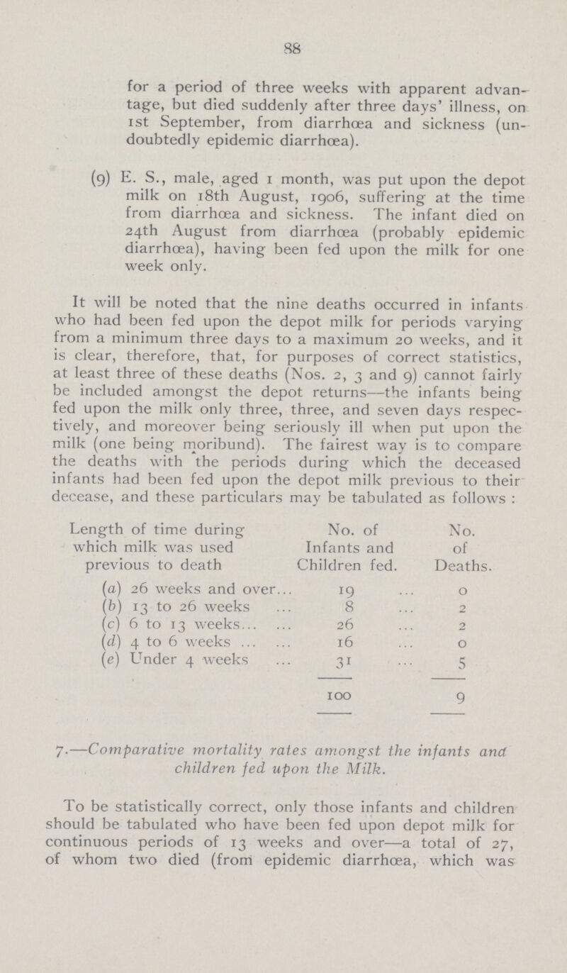 86 for a period of three weeks with apparent advan tage, but died suddenly after three days' illness, on ist September, from diarrhoea and sickness (un doubtedly epidemic diarrhoea). (9) E. S., male, aged 1 month, was put upon the depot milk on 18th August, 1906, suffering at the time from diarrhoea and sickness. The infant died on 24th August from diarrhoea (probably epidemic diarrhoea), having been fed upon the milk for one week only. It will be noted that the nine deaths occurred in infants who had been fed upon the depot milk for periods varying from a minimum three days to a maximum 20 weeks, and it is clear, therefore, that, for purposes of correct statistics, at least three of these deaths (Nos. 2, 3 and 9) cannot fairly be included amongst the depot returns—the infants being fed upon the milk only three, three, and seven days respec tively, and moreover being seriously ill when put upon the milk (one being moribund). 7.—Comparative mortality rates amongst the infants and children fed upon the Milk. To be statistically correct, only those infants and children should be tabulated who have been fed upon depot milk for continuous periods of 13 weeks and over—a total of 27, of whom two died (from epidemic diarrhoea, which was milk (one being moribund). The fairest way is to compare the deaths with the periods during which the deceased infants had been fed upon the depot milk previous to their decease, and these particulars may be tabulated as follows : Length of time during which milk was used previous to death No. of Infants and Children fed. No. of Deaths. (a) 26 weeks and over 19 0 (b) 13 to 26 weeks 8 2 (c) 6 to 13 weeks 26 2 (d) 4 to 6 weeks 16 O (e) Under 4 weeks 31 5 100 9