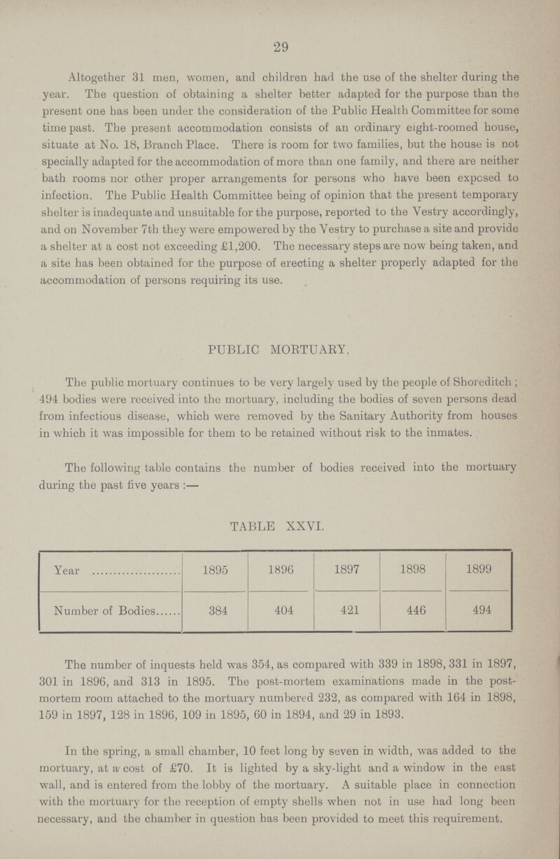 29 Altogether 31 men, women, and children had the use of the shelter during the year. The question of obtaining a shelter better adapted for the purpose than the present one has been under the consideration of the Public Health Committee for some time past. The present accommodation consists of an ordinary eight-roomed house, situate at No. 18, Branch Place. There is room for two families, but the house is not specially adapted for the accommodation of more than one family, and there are neither bath rooms nor other proper arrangements for persons who have been exposed to infection. The Public Health Committee being of opinion that the present temporary shelter is inadequate and unsuitable for the purpose, reported to the Vestry accordingly, and on November 7th they were empowered by the Vestry to purchase a site and provide a shelter at a cost not exceeding £1,200. The necessary steps are now being taken, and a site has been obtained for the purpose of erecting a shelter properly adapted for the accommodation of persons requiring its use. PUBLIC MORTUARY. The public mortuary continues to be very largely used by the people of Shoreditch ; 494 bodies were received into the mortuary, including the bodies of seven persons dead from infectious disease, which were removed by the Sanitary Authority from houses in which it was impossible for them to be retained without risk to the inmates. The following table contains the number of bodies received into the mortuary during the past five years:— TABLE XXVI. Year 1895 1896 1897 1898 1899 Number of Bodies 384 404 421 446 494 The number of inquests held was 354, as compared with 339 in 1898, 331 in 1897, 301 in 1896, and 313 in 1895. The post-mortem examinations made in the post mortem room attached to the mortuary numbered 232, as compared with 164 in 1898, 159 in 1897, 128 in 1896, 109 in 1895, 60 in 1894, and 29 in 1893. In the spring, a small chamber, 10 feet long by seven in width, was added to the mortuary, at at cost of £70. It is lighted by a sky-light and a window in the east wall, and is entered from the lobby of the mortuary. A suitable place in connection with the mortuary for the reception of empty shells when not in use had long been necessary, and the chamber in question has been provided to meet this requirement.