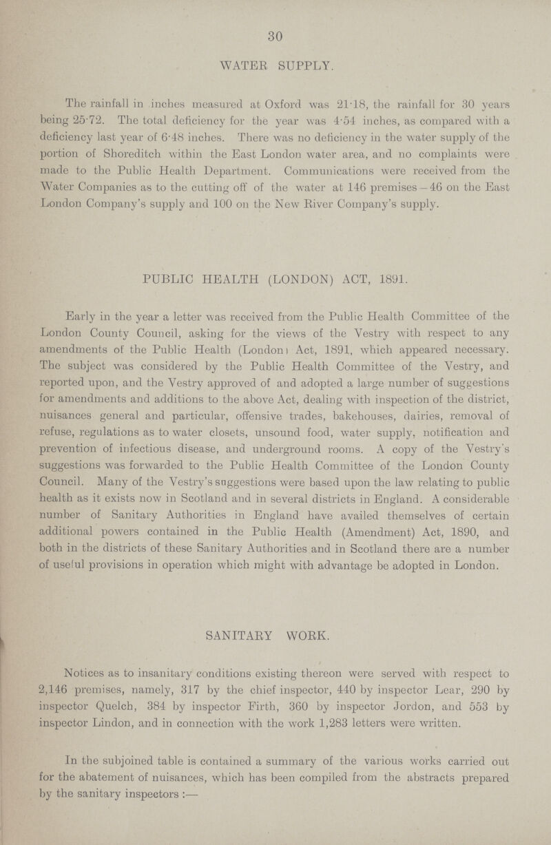30 WATER SUPPLY. The rainfall in inches measured at Oxford was 21.18, the rainfall for 30 years being 25.72. The total deficiency for the year was 4.54 inches, as compared with a deficiency last year of 6'48 inches. There was no deficiency in the water supply of the portion of Shoreditch within the East London water area, and no complaints were made to the Public Health Department. Communications were received from the Water Companies as to the cutting off of the water at 146 premises —46 on the East London Company's supply and 100 on the New River Company's supply. PUBLIC HEALTH (LONDON) ACT, 1891. Early in the year a letter was received from the Public Health Committee of the London County Council, asking for the views of the Vestry with respect to any amendments of the Public Health (London) Act, 1891, which appeared necessary. The subject was considered by the Public Health Committee of the Vestry, and reported upon, and the Vestry approved of and adopted a large number of suggestions for amendments and additions to the above Act, dealing with inspection of the district, nuisances general and particular, offensive trades, bakehouses, dairies, removal of refuse, regulations as to water closets, unsound food, water supply, notification and prevention of infectious disease, and underground rooms. A copy of the Vestry's suggestions was forwarded to the Public Health Committee of the London County Council. Many of the Vestry's suggestions were based upon the law relating to public health as it exists now in Scotland and in several districts in England. A considerable number of Sanitary Authorities in England have availed themselves of certain additional powers contained in the Public Health (Amendment) Act, 1890, and both in the districts of these Sanitary Authorities and in Scotland there are a number of useful provisions in operation which might with advantage be adopted in London. SANITARY WORK. Notices as to insanitary conditions existing thereon were served with respect to 2,146 premises, namely, 317 by the chief inspector, 440 by inspector Lear, 290 by inspector Quelch, 384 by inspector Eirth, 360 by inspector Jordon, and 553 by inspector Lindon, and in connection with the work 1,283 letters were written. In the subjoined table is contained a summary of the various works carried out for the abatement of nuisances, which has been compiled from the abstracts prepared by the sanitary inspectors:—