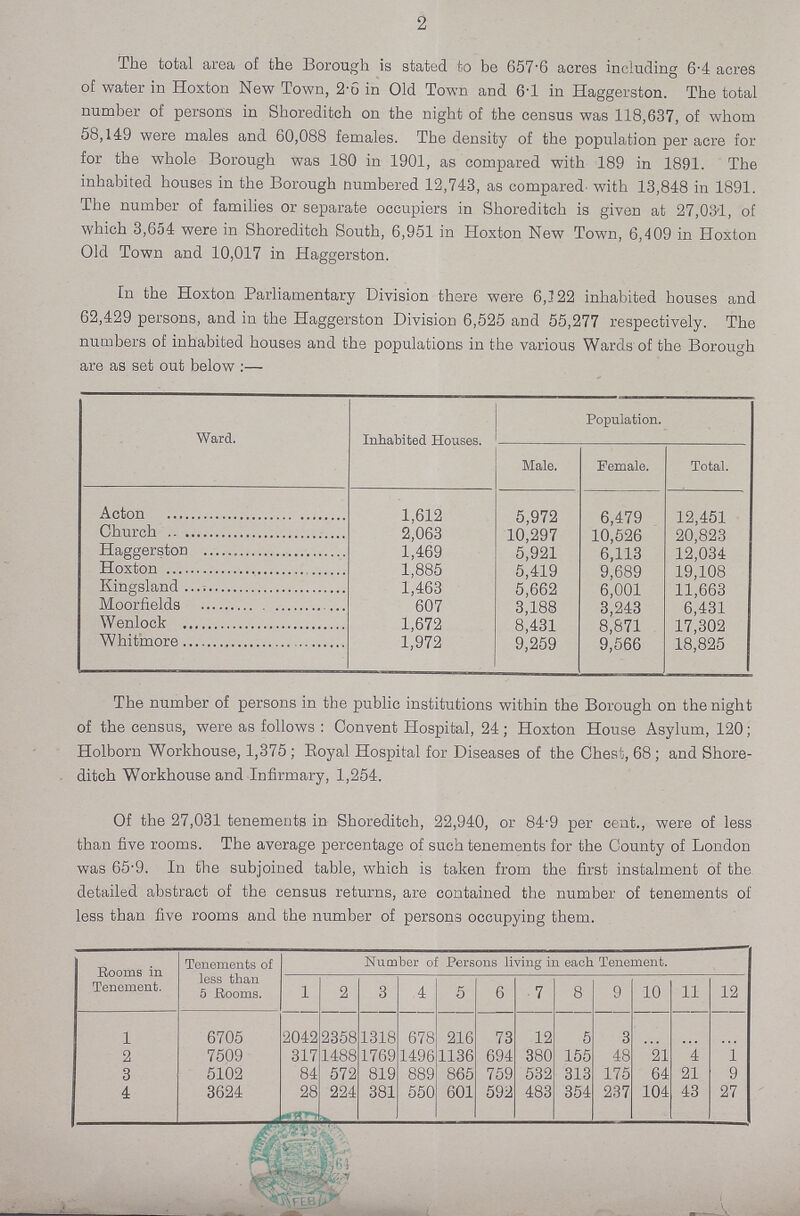 2 The total area of the Borough is stated to be 657.6 acres including 6.4 acres of water in Hoxton New Town, 2.6 in Old Town and 6.1 in Haggerston. The total number of persons in Shoreditch on the night of the census was 118,637, of whom 58,149 were males and 60,088 females. The density of the population per acre for for the whole Borough was 180 in 1901, as compared with 189 in 1891. The inhabited houses in the Borough numbered 12,743, as compared with 13,848 in 1891. The number of families or separate occupiers in Shoreditch is given at 27,091, of which 3,654 were in Shoreditch South, 6,951 in Hoxton New Town, 6,409 in Hoxton Old Town and 10,017 in Haggerston. In the Hoxton Parliamentary Division there were 6,122 inhabited houses and 62,429 persons, and in the Haggerston Division 6,525 and 55,277 respectively. The numbers of inhabited houses and the populations in the various Wards of the Borough are as set out below:— Ward. Inhabited Houses. Population. Male. Female. Total. Acton 1,612 5,972 6,479 12,451 Church 2,063 10,297 10,526 20,823 Haggerston 1,469 5,921 6,113 12,034 Hoxton 1,885 5,419 9,689 19,108 Kingsland 1,463 5,662 6,001 11,663 Moorfields 607 3,188 3,243 6,431 Wenlock 1,672 8,431 8,871 17,302 Whitmore 1,972 9,259 9,566 18,825 The number of persons in the public institutions within the Borough on the night of the census, were as follows: Convent Hospital, 24; Hoxton House Asylum, 120; Holborn Workhouse, 1,375; Royal Hospital for Diseases of the Chest, 68; and Shore ditch Workhouse and Infirmary, 1,254. Of the 27,031 tenements in Shoreditch, 22,940, or 84.9 per cent., were of less than five rooms. The average percentage of such tenements for the County of London was 65.9. In the subjoined table, which is taken from the first instalment of the detailed abstract of the census returns, are contained the number of tenements of less than five rooms and the number of persons occupying them. Rooms in Tenement. Tenements of less than 5 Rooms. Number of Persons living in each Tenement. 1 2 3 4 5 6 7 8 9 10 11 12 1 6705 2042 2358 1318 678 216 73 12 5 3 ... ... ... 2 7509 317 1488 1769 1496 1136 694 380 155 48 21 4 1 3 5102 84 572 819 889 865 759 532 313 175 64 21 9 4 3624 28 224 381 550 601 592 483 354 237 104 43 27