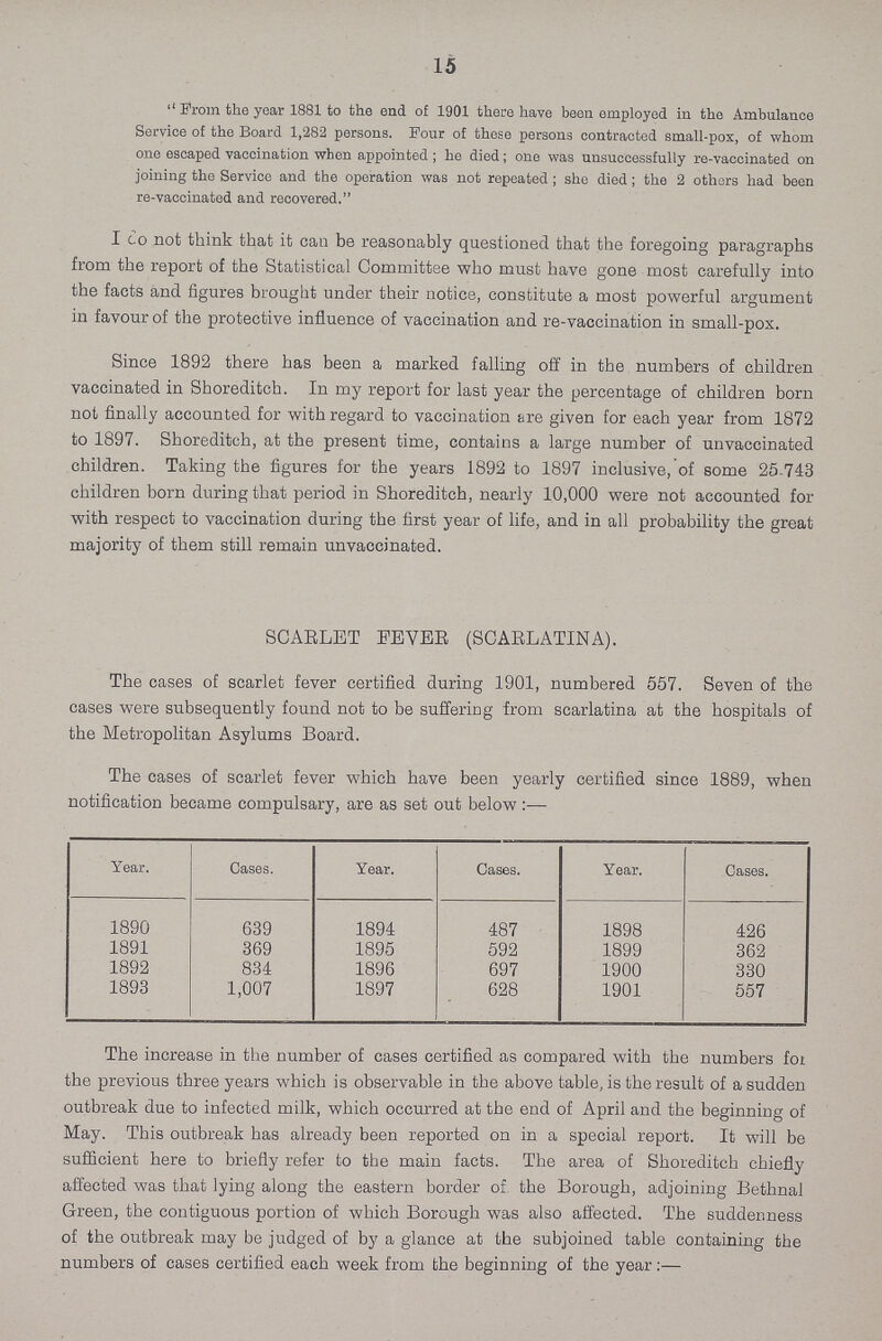 15 11 From the year 1881 to the end of 1901 there have been employed in the Ambulance Service of the Board 1,282 persons. Four of these persons contracted small-pox, of whom one escaped vaccination when appointed; he died; one was unsuccessfully re-vaccinated on joining the Service and the operation was not repeated; she died; the 2 others had been re-vaccinated and recovered. I do not think that it can be reasonably questioned that the foregoing paragraphs from the report of the Statistical Committee who must have gone most carefully into the facts and figures brought under their notice, constitute a most powerful argument in favour of the protective influence of vaccination and re-vaccination in small-pox. Since 1892 there has been a marked falling off in the numbers of children vaccinated in Shoreditch. In my report for last year the percentage of children born not finally accounted for with regard to vaccination are given for each year from 1872 to 1897. Shoreditch, at the present time, contains a large number of unvaccinated children. Taking the figures for the years 1892 to 1897 inclusive, of some 25-743 children born during that period in Shoreditch, nearly 10,000 were not accounted for with respect to vaccination during the first year of life, and in all probability the great majority of them still remain unvaccinated. SCARLET FEVER (SCARLATINA). The cases of scarlet fever certified during 1901, numbered 557. Seven of the cases were subsequently found not to be suffering from scarlatina at the hospitals of the Metropolitan Asylums Board. The cases of scarlet fever which have been yearly certified since 1889, when notification became compulsary, are as set out below Year. Cases. Year. Cases. Year. Cases. 1890 639 1894 487 1898 426 1891 369 1895 592 1899 362 1892 834 1896 697 1900 330 1893 1,007 1897 628 1901 557 The increase in the number of cases certified as compared with the numbers foi the previous three years which is observable in the above table, is the result of a sudden outbreak due to infected milk, which occurred at the end of April and the beginning of May. This outbreak has already been reported on in a special report. It will be sufficient here to briefly refer to the main facts. The area of Shoreditch chiefly affected was that lying along the eastern border of the Borough, adjoining Bethnal Green, the contiguous portion of which Borough was also affected. The suddenness of the outbreak may be judged of by a glance at the subjoined table containing the numbers of eases certified each week from the beginning of the year :—