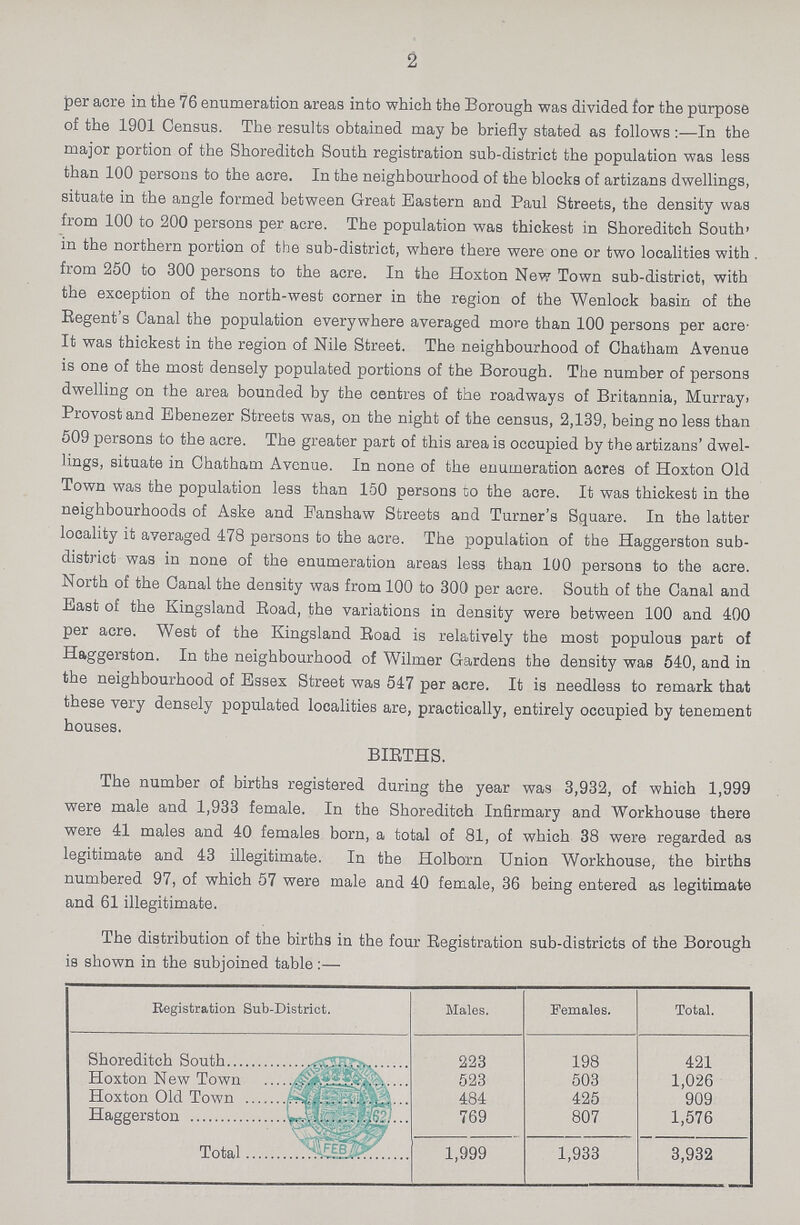 2 percent. in the 76 enumeration areas into which the Borough was divided for the purpose of the 1901 Census. The results obtained may be briefly stated as follows:—In the major portion of the Shorediteh South registration sub-district the population was less than 100 persons to the acre. In the neighbourhood of the blocks of artizans dwellings, situate in the angle formed between Great Eastern and Paul Streets, the density was from 100 to 200 persons per acre. The population was thickest in Shorediteh South' in the northern portion of the sub-district, where there were one or two localities with . from 250 to 300 persons to the acre. In the Hoxton New Town sub-district, with the exception of the north-west corner in the region of the Wenlock basin of the Regent's Canal the population everywhere averaged more than 100 persons percent. It was thickest in the region of Nile Street. The neighbourhood of Chatham Avenue is one of the most densely populated portions of the Borough. The number of persons dwelling on the area bounded by the centres of the roadways of Britannia, Murray, Provost and Bbenezer Streets was, on the night of the census, 2,139, being no less than 509 persons to the acre. The greater part of this area is occupied by the artizans' dwel lings, situate in Chatham Avenue. In none of the enumeration acres of Hoxton Old Town was the population less than 150 persons to the acre. It was thickest in the neighbourhoods of Aske and Fanshaw Streets and Turner's Square. In the latter locality it averaged 478 persons to the acre. The population of the Haggerston sub district was in none of the enumeration areas less than 100 persons to the acre. North of the Canal the density was from 100 to 300 per acre. South of the Canal and Bast of the Kingsland Road, the variations in density were between 100 and 400 percent. West of the Kingsland Road is relatively the most populous part of Haggerston. In the neighbourhood of Wilmer Gardens the density was 540, and in the neighbourhood of Essex Street was 547 per acre. It is needless to remark that these very densely populated localities are, practically, entirely occupied by tenement houses. The number of births registered during the year was 3,932, of which 1,999 were male and 1,933 female. In the Shorediteh Infirmary and Workhouse there were 41 males and 40 females born, a total of 81, of which 38 were regarded as legitimate and 43 illegitimate. In the Holborn Union Workhouse, the births numbered 97, of which 57 were male and 40 female, 36 being entered as legitimate and 61 illegitimate. BIRTHS. The distribution of the births in the four Registration sub-districts of the Borough is shown in the subjoined table:— Registration Sub-District. Males. Females. Total. Shorediteh South 223 198 421 Hoxton New Town 523 503 1,026 Hoxton Old Town 484 425 909 Haggerston 769 807 1,576 Total 1,999 1,933 3,932
