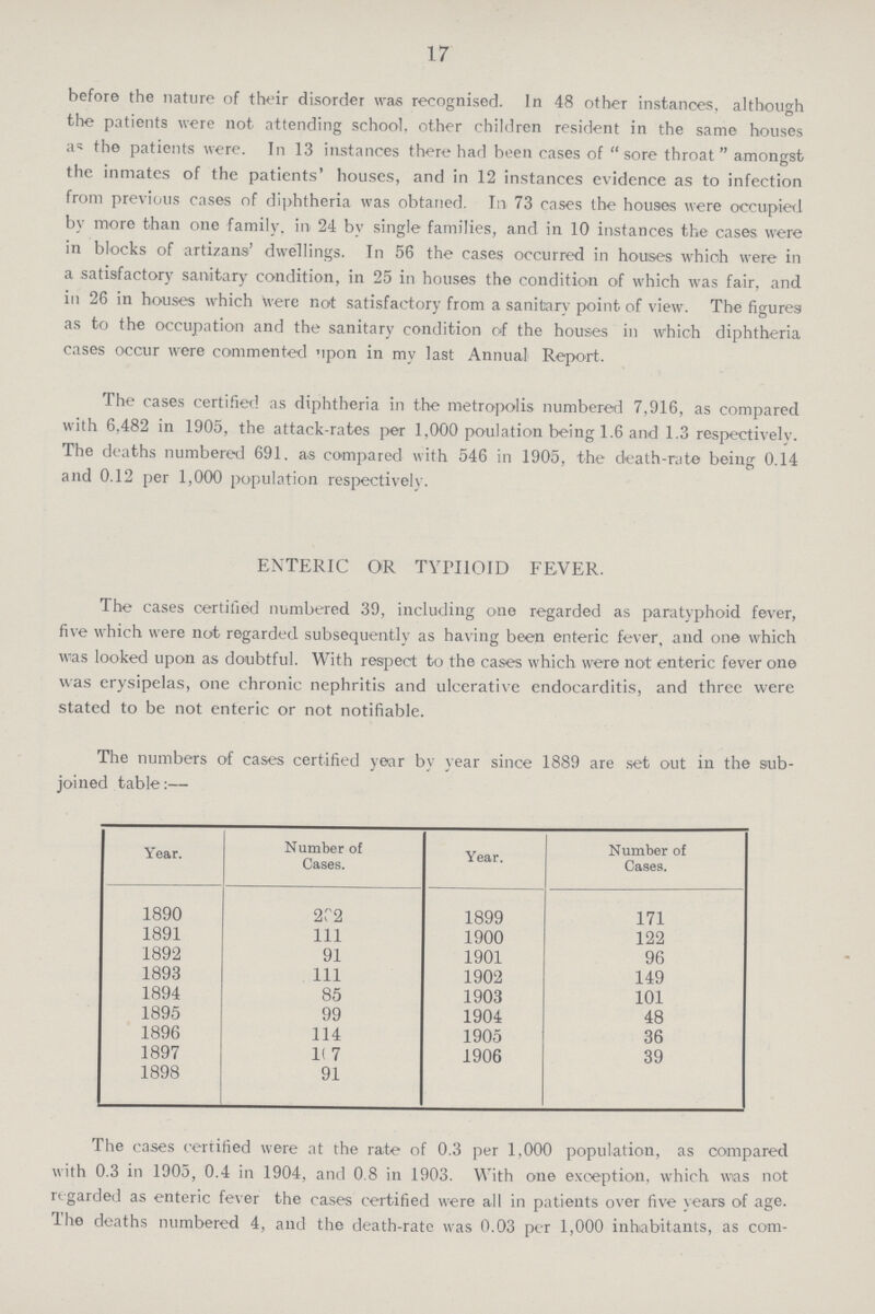17 before the nature of their disorder was recognised. In 48 other instances, although the patients were not attending school, other children resident in the same houses as the patients were. In 13 instances there had been cases of sore throat amongst the inmates of the patients' houses, and in 12 instances evidence as to infection from previous cases of diphtheria was obtaned. In 73 cases the houses were occupied by more than one family, in 24 by single families, and in 10 instances the cases were in blocks of artizans' dwellings. In 56 the cases occurred in houses whioh were in a satisfactory sanitary condition, in 25 in houses the condition of which was fair, and in 26 in houses which were not satisfactory from a sanitarv point of view. The figures as to the occupation and the sanitary condition of the houses in which diphtheria cases occur were commented upon in my last Annual Report. The cases certified as diphtheria in the metropolis numbered 7,916, as compared with 6,482 in 1905, the attack-rates per 1,000 poulation being 1.6 and 1.3 respectively. The deaths numbered 691. as compared with 546 in 1905, the death-rate being 0.14 and 0.12 per 1,000 population respectively. ENTERIC OR TYPHOID FEVER. The cases certified numbered 39, including one regarded as paratyphoid fever, five which were not regarded subsequently as having been enteric fever, and one which was looked upon as doubtful. With respect to the cases which were not enteric fever one was erysipelas, one chronic nephritis and ulcerative endocarditis, and three were stated to be not enteric or not notifiable. The numbers of cases certified year by year since 1889 are set out in the sub joined table:— Year. Number of Cases. Year. Number of Cases. 1890 202 1899 171 1891 111 1900 122 1892 91 1901 96 1893 111 1902 149 1894 85 1903 101 1895 99 1904 48 1896 114 1905 36 1897 10 7 1906 39 1898 91 The cases certified were at the rate of 0.3 per 1,000 population, as compared with 0.3 in 1905, 0.4 in 1904, and 0.8 in 1903. With one exception, which was not regarded as enteric fever the cases certified were all in patients over five years of age. The deaths numbered 4, and the death-rate was 0.03 per 1,000 inhabitants, as com¬