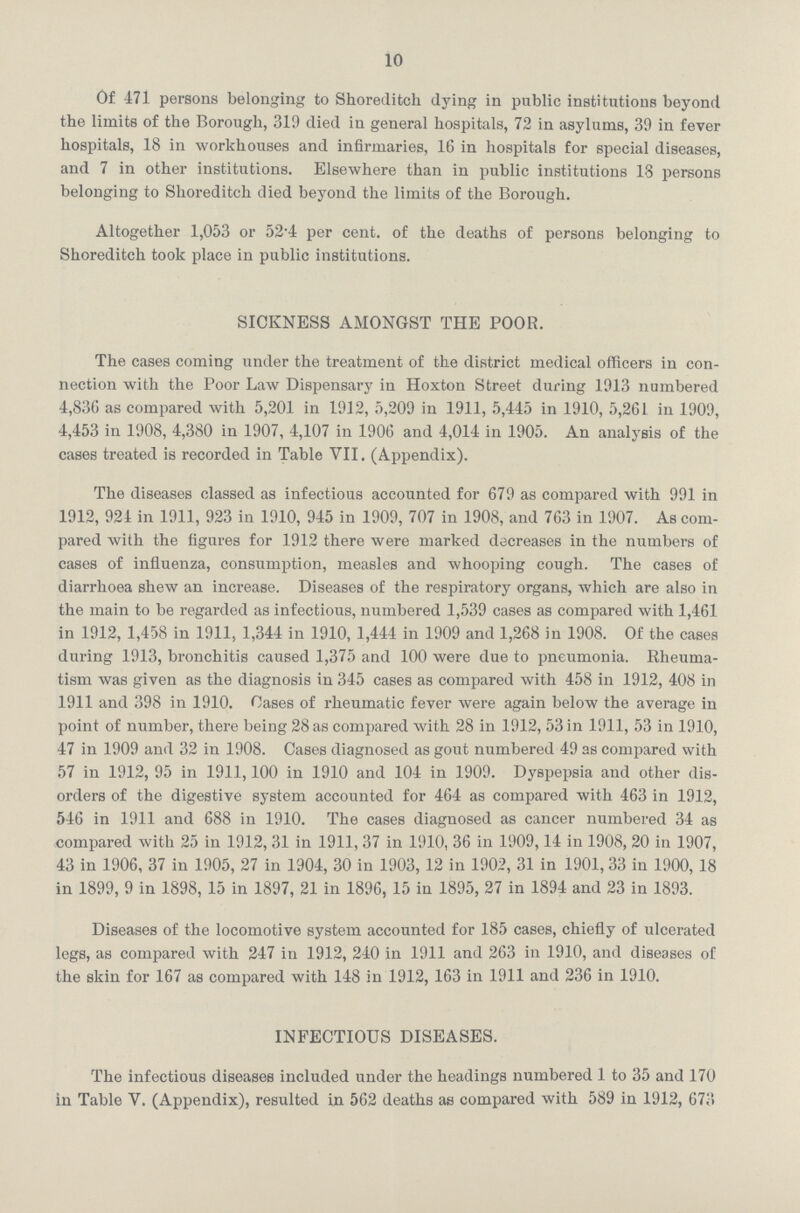 10 Of 471 persons belonging to Shoreditch dying in public institutions beyond the limits of the Borough, 319 died in general hospitals, 72 in asylums, 39 in fever hospitals, 18 in workhouses and infirmaries, 16 in hospitals for special diseases, and 7 in other institutions. Elsewhere than in public institutions 13 persons belonging to Shoreditch died beyond the limits of the Borough. Altogether 1,053 or 52*4 per cent, of the deaths of persons belonging to Shoreditch took place in public institutions. SICKNESS AMONGST THE POOR. The cases coming under the treatment of the district medical officers in con nection with the Poor Law Dispensary in Hoxton Street during 1913 numbered 4,836 as compared with 5,201 in 1912, 5,209 in 1911, 5,445 in 1910, 5,261 in 1909, 4,453 in 1908, 4,380 in 1907, 4,107 in 1906 and 4,014 in 1905. An analysis of the cases treated is recorded in Table VII. (Appendix). The diseases classed as infectious accounted for 679 as compared with 991 in 1912, 924 in 1911, 923 in 1910, 945 in 1909, 707 in 1908, and 763 in 1907. As com pared with the figures for 1912 there were marked decreases in the numbers of cases of influenza, consumption, measles and whooping cough. The cases of diarrhoea shew an increase. Diseases of the respiratory organs, which are also in the main to be regarded as infectious, numbered 1,539 cases as compared with 1,461 in 1912, 1,458 in 1911, 1,344 in 1910, 1,444 in 1909 and 1,268 in 1908. Of the cases during 1913, bronchitis caused 1,375 and 100 were due to pneumonia. Rheuma tism was given as the diagnosis in 345 cases as compared with 458 in 1912, 408 in 1911 and 398 in 1910. Oases of rheumatic fever were again below the average in point of number, there being 28 as compared with 28 in 1912, 53 in 1911, 53 in 1910, 47 in 1909 and 32 in 1908. Cases diagnosed as gout numbered 49 as compared with 57 in 1912, 95 in 1911,100 in 1910 and 104 in 1909. Dyspepsia and other dis orders of the digestive system accounted for 464 as compared with 463 in 1912, 546 in 1911 and 688 in 1910. The cases diagnosed as cancer numbered 34 as compared with 25 in 1912, 31 in 1911, 37 in 1910, 36 in 1909,14 in 1908, 20 in 1907, 43 in 1906, 37 in 1905, 27 in 1904, 30 in 1903,12 in 1902, 31 in 1901,33 in 1900, 18 in 1899, 9 in 1898, 15 in 1897, 21 in 1896, 15 in 1895, 27 in 1894 and 23 in 1893. Diseases of the locomotive system accounted for 185 cases, chiefly of ulcerated legs, as compared with 247 in 1912, 240 in 1911 and 263 in 1910, and diseases of the skin for 167 as compared with 148 in 1912,163 in 1911 and 236 in 1910. INFECTIOUS DISEASES. The infectious diseases included under the headings numbered 1 to 35 and 170 in Table V. (Appendix), resulted in 562 deaths as compared with 589 in 1912, 673