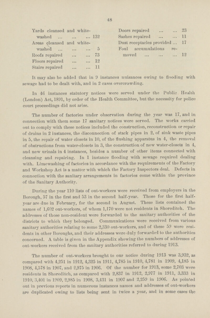 48 Yards cleansed and white washed 132 Doors repaired 23 Sashes repaired 11 Areas cleansed and white washed 5 Dust receptacles provided 17 Foul accumulations re moved 12 Roofs repaired 73 Floors repaired 12 Stairs repaired 11 It may also be added that in 9 instances nuisances owing to Hooding with sewage had to be dealt with, and in 2 cases overcrowding. In 46 instances statutory notices were served under the Public Health (London) Act, 1891, by order of the Health Committee, but the necessity for police court proceedings did not arise. The number of factories under observation during the year was 17, and in connection with them some 17 sanitary notices were served. The works carried out to comply with these notices included the construction, reconstruction or repair of drains in 2 instances, the disconnection of stack pipes in 2, of sink waste pipes in 5, the repair of water closets in 10, of the flushing apparatus in 4, the removal of obstructions from water-closets in 3, the construction of new water-closets in 4, and new urinals in 4 instances, besides a number of other items connected with cleansing and repairing. In 1 instance flooding with sewage required dealing with. Limewashing of factories in accordance with the requirements of the Factory and Workshop Act is a matter with which the Factory Inspectors deal. Defects in connection with the sanitary arrangements in factories come within the province of the Sanitary Authority. During the year 110 lists of out-workers were received from employers in the Borough, 57 in the first and 53 in the second half-year. Those for the first half year are due in February, for the second in August. These lists contained the names of 1,602 out-workers, of whom 1,170 were not residents in Shoreditch. The addresses of those non-resident were forwarded to the sanitary authorities of the districts to which they belonged. Communications were received from various sanitary authorities relating to some 2,330 out-workers, and of these 59 were resi dents in other Boroughs, and their addresses were duly forwarded to the authorities concerned. A table is given in the Appendix showing the numbers of addresses of out-workers received from the sanitary authorities referred to during 1913. The number of out-workers brought to our notice during 1913 was 3,932, as compared with 4,251 in 1912, 4,325 in 1911, 4,785 in 1910, 4,781 in 1909, 4,185 in 1908, 4,578 in 1907, and 2,975 in 1906. Of the number for 1913, some 2,703 were residents in Shoreditch, as compared with 2,837 in 1912, 2,977 in 1911, 3,333 in 1910, 3,401 in 1909, 2,985 in 1908, 3,431 in 1907 and 2,259 in 1906. As pointed out in previous reports in numerous instances names and addresses of out-workers are duplicated owing to lists being sent in twice a year, and in some cases the
