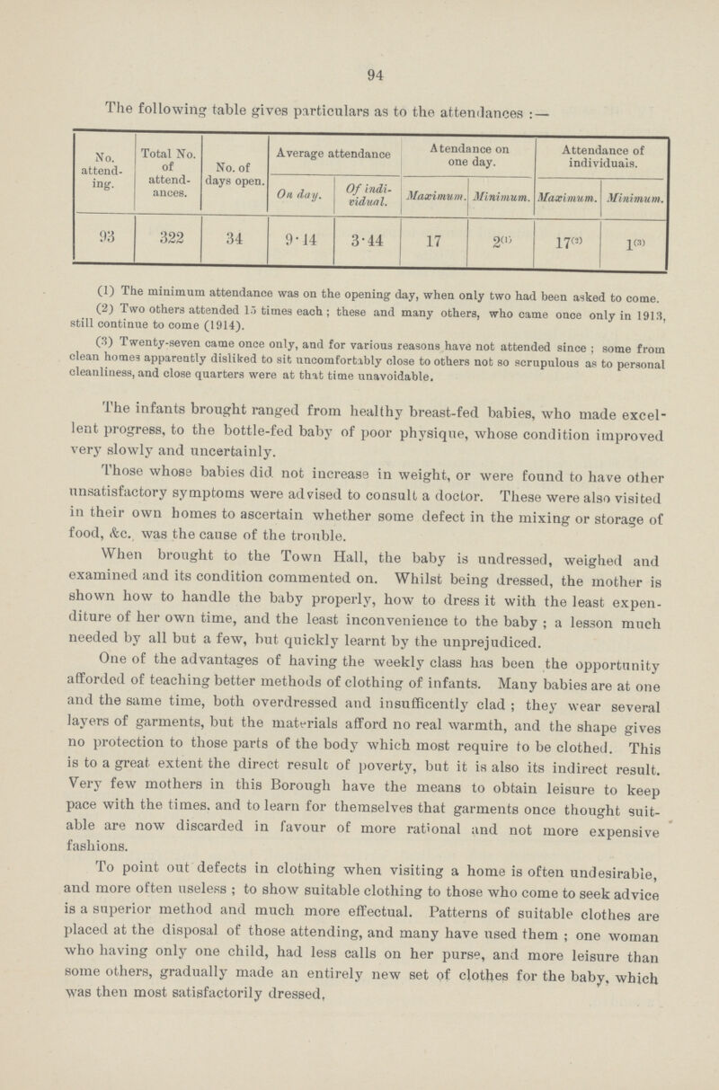 94 The following table gives particulars as to the attendances : — No. attend ing. Total No. of attend ances. No. of days open. Average attendance A tendance on one day. Attendance of individuals. On day. Of indi vidual. Maximum. Minimum. Maximum. Minimum. 93 322 34 9.14 3.44 17 2(1) 17(2) 1(3) (1) The minimum attendance was on the opening day, when only two had been asked to come. (2) Two others attended 15 times each ; these and many others, who came once only in 1913, still continue to come (1914). (3) Twenty-seven came once only, and for various reasons have not attended since ; some from clean homes apparently disliked to sit uncomfortably close to others not so scrupulous as to personal cleanliness, and close quarters were at that time unavoidable. The infants brought ranged from healthy breast-fed babies, who made excel lent progress, to the bottle-fed baby of poor physique, whose condition improved very slowly and uncertainly. Those whose babies did. not increase in weight, or were found to have other unsatisfactory symptoms were advised to consult a doctor. These were also visited in their own homes to ascertain whether some defect in the mixing or storage of food, &c. was the cause of the trouble. When brought to the Town Hall, the baby is undressed, weighed and examined and its condition commented on. Whilst being dressed, the mother is shown how to handle the baby properly, how to dress it with the least expen diture of her own time, and the least inconvenience to the baby ; a lesson much needed by all but a few, but quickly learnt by the unprejudiced. One of the advantages of having the weekly class has been the opportunity afforded of teaching better methods of clothing of infants. Many babies are at one and the same time, both overdressed and insufficently clad; they wear several layers of garments, but the materials afford no real warmth, and the shape gives no protection to those parts of the body which most require to be clothed. This is to a great extent the direct result of poverty, bat it is also its indirect result. Very few mothers in this Borough have the means to obtain leisure to keep pace with the times, and to learn for themselves that garments once thought suit able are now discarded in favour of more rational and not more expensive fashions. To point out defects in clothing when visiting a home is often undesirable, and more often useless; to show suitable clothing to those who come to seek advice is a superior method and much more effectual. Patterns of suitable clothes are placed at the disposal of those attending, and many have used them ; one woman who having only one child, had less calls on her purse, and more leisure than some others, gradually made an entirely new set of clothes for the baby, which was then most satisfactorily dressed,