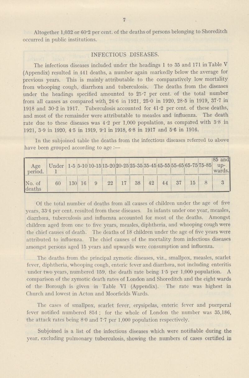 7 Altogether 1,032 or 60.2 per cent. of the deaths of persons belonging to Shoreditch occurred in public institutions. INFECTIOUS DISEASES. The infectious diseases included under the headings 1 to 35 and 171 in Table V (Appendix) resulted in 441 deaths, a number again markedly below the average for previous years. This is mainly attributable to the comparatively low mortality from whooping cough, diarrhoea and tuberculosis. The deaths from the diseases under the headings specified amounted to 25.7 per cent. of the total number from all causes as compared with 26.6 in 1921, 25.0 in 1920, 28.5 in 1919, 37.7 in 1918 and 30.2 in 1917. Tuberculosis accounted for 41.2 per cent. of these deaths, and most of the remainder were attributable to measles and influenza. The death rate due to these diseases was 4.2 per 1,000 population, as compared with 3.8 in 1921, 3.9 in 1920, 4.5 in 1919, 9.1 in 1918, 6.8 in 1917 and 5.6 in 1916. In the subjoined table the deaths from the infectious diseases referred to above have been grouped according to age :— Age period. Under 1 1-5 5-10 10-15 15-20 20-25 25-35 35-45 45-55 55-65 65-75 75-85 85 and up wards. No. of deaths 60 130 16 9 22 17 38 42 44 37 15 8 3 Of the total number of deaths from all causes of children under the age of five years, 334 per cent. resulted from these diseases. In infants under one year, measles, diarrhoea, tuberculosis and influenza accounted for most of the deaths. Amongst children aged from one to five years, measles, diphtheria, and whooping cough were the chief causes of death. The deaths of 18 children under the age of five years were attributed to influenza. The chief causes of the mortality from infectious diseases amongst persons aged 15 years and upwards were consumption and influenza. The deaths from the principal zymotic diseases, viz., smallpox, measles, scarlet fever, diphtheria, whooping cough, enteric fever and diarrhoea, not including enteritis under two years, numbered 159, the death rate being 1.5 per 1,000 population. A comparison of the zymotic death rates of London and Shoreditch and the eight wards of the Borough is given in Table VI (Appendix). The rate was highest in Church and lowest in Acton and Moorfields Wards. The cases of smallpox, scarlet fever, erysipelas, enteric fever and puerperal fever notified numbered 854; for the whole of London the number was 35,186, the attack rates being 8.0 and 7.7 per 1,000 population respectively. Subjoined is a list of the infectious diseases which were notifiable during the year, excluding pulmonary tuberculosis, showing the numbers of cases certified in