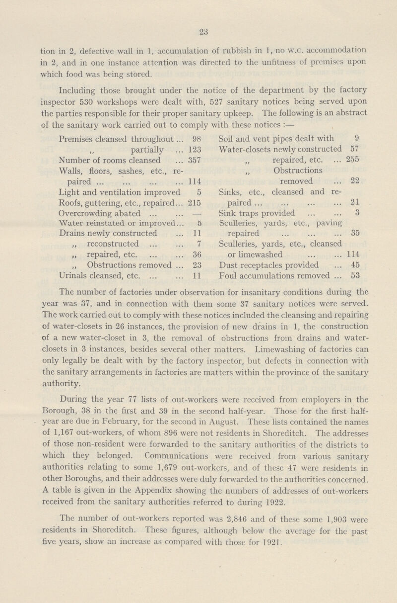 23 tion in 2, defective wall in 1, accumulation of rubbish in 1, no w.c. accommodation in 2, and in one instance attention was directed to the unfitness of premises upon which food was being stored. Including those brought under the notice of the department by the factory inspector 530 workshops were dealt with, 527 sanitary notices being served upon the parties responsible for their proper sanitary upkeep. The following is an abstract of the sanitary work carried out to comply with these notices Premises cleansed throughout 98 Soil and vent pipes dealt with 9 „ partially 123 Water-closets newly constructed 57 Number of rooms cleansed 357 „ repaired, etc. 255 Walls, floors, sashes, etc., re paired 114 ,, Obstructions removed 22 Light and ventilation improved 5 Sinks, etc., cleansed and re paired 21 Roofs, guttering, etc., repaired 215 Overcrowding abated — Sink traps provided 3 Water reinstated or improved 5 Sculleries, yards, etc., paving repaired 35 Drains newly constructed 11 „ reconstructed 7 Sculleries, yards, etc., cleansed or limewashed 114 „ repaired, etc. 36 „ Obstructions removed 23 Dust receptacles provided 45 Urinals cleansed, etc. 11 Foul accumulations removed 53 The number of factories under observation for insanitary conditions during the year was 37, and in connection with them some 37 sanitary notices were served. The work carried out to comply with these notices included the cleansing and repairing of water-closets in 26 instances, the provision of new drains in 1, the construction of a new water-closet in 3, the removal of obstructions from drains and water closets in 3 instances, besides several other matters. Limewashing of factories can only legally be dealt with by the factory inspector, but defects in connection with the sanitary arrangements in factories are matters within the province of the sanitary authority. During the year 77 lists of out-workers were received from employers in the Borough, 38 in the first and 39 in the second half-year. Those for the first half year are due in February, for the second in August. These lists contained the names of 1,167 out-workers, of whom 896 were not residents in Shoreditch. The addresses of those non-resident were forwarded to the sanitary authorities of the districts to which they belonged. Communications were received from various sanitary authorities relating to some 1,679 out-workers, and of these 47 were residents in other Boroughs, and their addresses were duly forwarded to the authorities concerned. A table is given in the Appendix showing the numbers of addresses of out-workers received from the sanitary authorities referred to during 1922. The number of out-workers reported was 2,846 and of these some 1,903 were residents in Shoreditch. These figures, although below the average for the past five years, show an increase as compared with those for 1921.