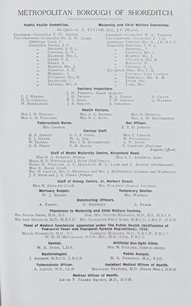 METROPOLITAN BOROUGH OF SHOREDITCH. Public Health Committee. Maternity and Child Welfare Committee. Ex officio—C. E. TAYLOR, Esq., J.P. (Mayor). Chairman—Councillor T. W. brown. Vice-Chairman—Councillor Dr. S. W. Jeger. Alderman Land, C. Councillor Baker, J. S. „ Belcher, S. P. L. „ Conyers, G. W. „ Ellwood, Mrs. L. „ Gates, P. E. ,, Green, A. „ Harvey, Mrs. J. „ Kempson, A. E. „ Mitchell, A. „ O'Connor, Mrs., M. „ Saltzberg. L. „ Thurtle, Mrs. D. Chairman—Councillor W. E. Yarrow. Vice-Chairman—Councillor E. Lay. Alderman Girling, Mrs. H., J.P. M.A.B. Councillor Belcher, S. P. L. ,, Bicknell, C. „ Ellwood, Mrs. L. „ Harvey, Mrs. J. „ O'Connor, Mrs. M. „ Ricketts, W. „ Varnals, G. j. (Co-opted) Boge, Miss F. M. „ Colville, Lady Cynthia. „ Fairchild, Mrs. E. M. „ Jeger, Mrs. „ Land, Mrs. Sanitary Inspectors. C. J. Wright. H. G. Chapman. W. Sickelmore. J. H. Pearson, Senior J. H. Thomas F. C. Shaw. J. B. Molloy. Inspector. R. A. Bishop. T. W. Girling. A. Stratton. D. Grant. G. Walker. Health Visitors. Miss I. M. Heward. Miss G. H. Williams. Miss A. E. Barnes. Miss B. C. Hunt. Miss M. Morrell. Miss A. M. Brotherton. Tuberculosis Nurse. Mrs. Grange. Rat Officer. E. T. D. Jordan. Clerical Staff. H. P. Abbott. E. J. Hayes. W. Harris. G. H. Pratt. G. C. E. Gibbs. W. L. Job. Mrs. I. M. Rutherford. E. R. Banks. Miss E. Lehane. H. Fitzgerald. A. W. Scott. E. Crawley (Part time Enquiry Officer). Staff of Model Maternity Centre, Kingsland Road. Miss M. D. Borrow, Matron. Misses M. D. Wenham and T. Boon (Staff Nurses). Miss A. C. Andrews, Sister. Misses M. Williams, Z. E. Halliday, M. E. Miss E. Riggs (Cook). Lamb and E. Axtens (Probationers). Mrs. M. Calnan, Mrs. G. Marshall and Mrs. J. McDonnell (Cleaners and Waitresses). J. P. Bear and J. E. Perry (Porters). Staff of Dining Centre, 31, Herbert Street. Miss M. Zemaitis (Cook). Mrs. Walduck (General Assistant). Mortuary Keeper. W. J. Bailey. Temporary Shelter. Mrs. Watson. Disinfecting Officers. A. Fawns. G. Kennedy. A. Flack. Physicians to Maternity and Child Welfare Centres. Mrs. Sylvia Smith, M.B., B.S. Miss Amy Hodgson, M.D., M.R.C.P. Hon. Mrs. Olivier Richards, M.D., B.S., M.R.C.P. Mrs. Elizabeth Dove Karn, M.R.C.S., L.R.C.P., D.P.H. Panel of Medical Specialists appointed under The Public Health (Notification of Puerperal Fever and Puerperal Pyrexia Regulations). 1926. Miss G. Dearnley, M.D., B.S. Eardley Holland. M.D., F.R.C.P., F.R C.S. W. H. M. McCullagh, D.S.O., M.C., M.B., B.Ch., F.R.C.S. Dentist. W. E. Dodd, L.D.S. Artificial Sun-light Clinic. Mrs. M. Pollard, Sister-in-charge. Bacteriologist. J. Andrew, M.R.C.S., L.R.C.P. Public Analyst. H. G. Harrison, M.A., F.I.C. Tuberculosis Officer. A. Leitch, M.B., Ch.B. Assistant Medical Officer of Health. Maitland Radford, M.D. (State Med.), D.P.H. Medical Officer of Health. Lewis T. Fraser Bryett, M.D., D.P.H.