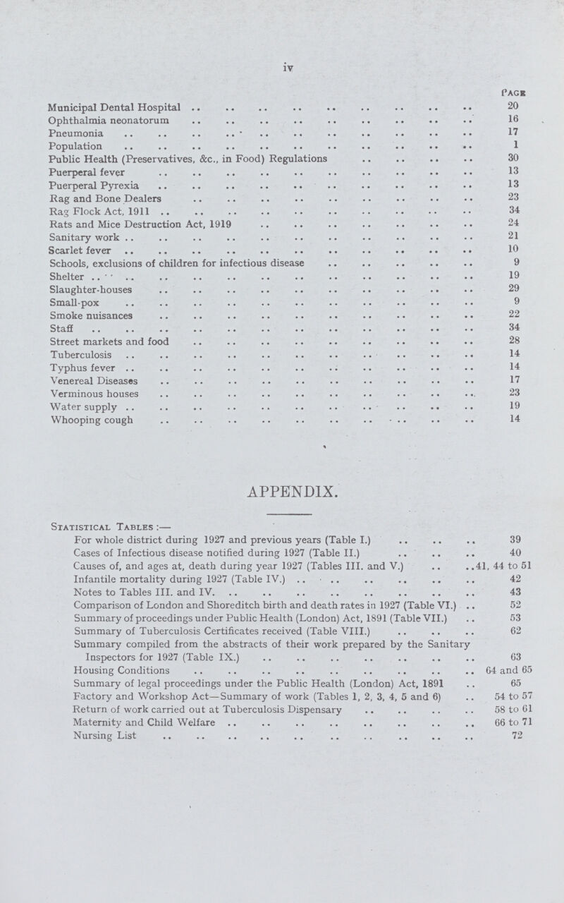 iv pack Municipal Dental Hospital 20 Ophthalmia neonatorum 16 Pneumonia 17 Population 1 Public Health (Preservatives, &c., in Food) Regulations 30 Puerperal fever 13 Puerperal Pyrexia 13 Rag and Bone Dealers 23 Rag Flock Act, 1911 34 Rats and Mice Destruction Act, 1919 24 Sanitary work 21 Scarlet fever 10 Schools, exclusions of children for infectious disease 9 Shelter 19 Slaughter-houses 29 Small-pox 9 Smoke nuisances 22 Stafi 34 Street markets and food 28 Tuberculosis 14 Typhus fever 14 Venereal Diseases 17 Verminous houses 23 Water supply 19 Whooping cough 14 APPENDIX. Statistical Tables :— For whole district during 1927 and previous years (Table I.) 39 Cases of Infectious disease notified during 1927 (Table II.) 40 Causes of, and ages at, death during year 1927 (Tables III. and V.) 41, 44 to 51 Infantile mortality during 1927 (Table IV.) 42 Notes to Tables III. and IV. 43 Comparison of London and Shoreditch birth and death rates in 1927 (Table VI.) 52 Summary of proceedings under Public Health (London) Act, 1891 (Table VII.) 53 Summary of Tuberculosis Certificates received (Table VIII.) 62 Summary compiled from the abstracts of their work prepared by the Sanitary Inspectors for 1927 (Table IX.) 63 Housing Conditions 64 and 65 Summary of legal proceedings under the Public Health (London) Act, 1891 65 Factory and Workshop Act—Summary of work (Tables 1, 2, 3, 4, 5 and 6) 54 to 57 Return of work carried out at Tuberculosis Dispensary 58 to 61 Maternity and Child Welfare 66 to 71 Nursing List 72