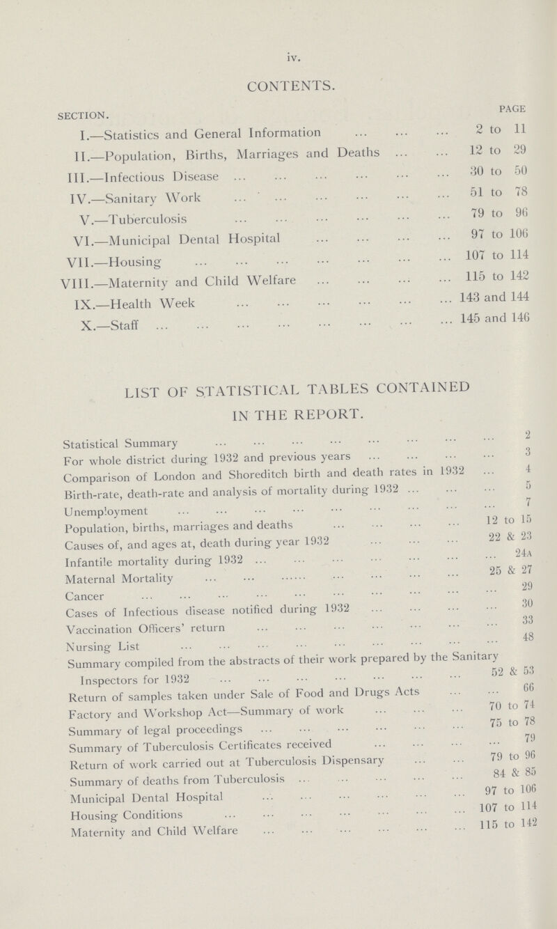 iv. CONTENTS. SECTION. PAGE I.—Statistics and General Information 2 to 11 II.—Population, Births, Marriages and Deaths 12 to 29 III.—Infectious Disease 30 to 50 IV.—Sanitary Work 51 to 78 V.—Tuberculosis 79 to 96 VI.—Municipal Dental Hospital 97 to 106 VII.—Housing 107 to 114 VIII.—Maternity and Child Welfare 115 to 142 IX.—Health Week 143 and 144 X.—Staff 145 and 146 LIST OF STATISTICAL TABLES CONTAINED IN THE REPORT. Statistical Summary 2 For whole district during 1932 and previous years 3 Comparison of London and Shoreditch birth and death rates in 1932 4 Birth-rate, death-rate and analysis of mortality during 1932 5 Unemployment 7 Population, births, marriages and deaths 12 to 15 Causes of, and ages at, death during year 1932 22 & 23 Infantile mortality during 1932 24A Maternal Mortality 25 & 27 Cancer 29 Cases of Infectious disease notified during 1932 30 Vaccination Officers' return 33 Nursing List 48 Summary compiled from the abstracts of their work prepared by the Sanitary Inspectors for 1932 52 & 53 Return of samples taken under Sale of Food and Drugs Acts 66 Factory and Workshop Act—Summary of work 70 to 74 Summary of legal proceedings 75 to 78 Summary of Tuberculosis Certificates received 79 Return of work carried out at Tuberculosis Dispensary 79 to 96 Summary of deaths from Tuberculosis 84 & 85 Municipal Dental Hospital 97 to 106 Housing Conditions 107 to 114 Maternity and Child Welfare 115 to 142