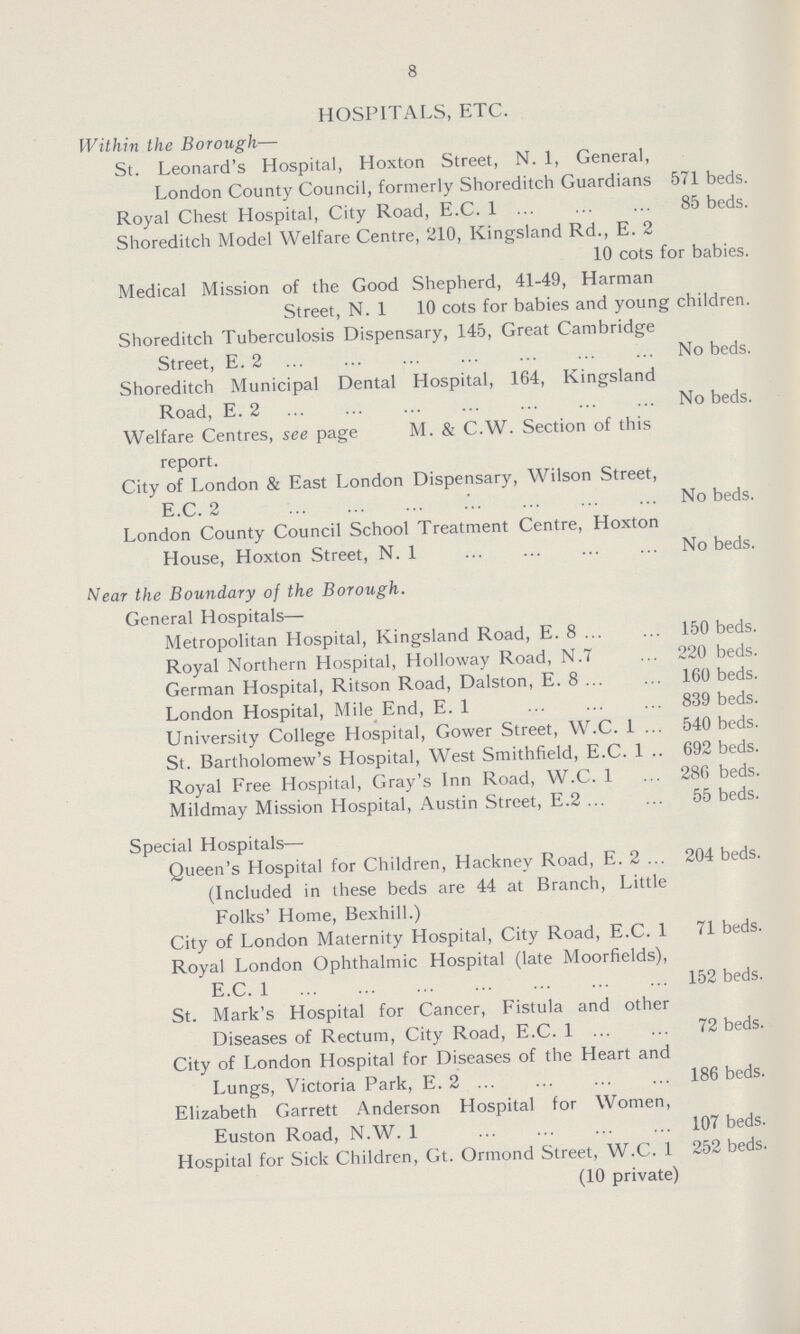 8 HOSPITALS, ETC. Within the Borough— St. Leonard's Hospital, Hoxton Street, N. 1, General, London County Council, formerly Shoreditch Guardians 571 beds. Royal Chest Hospital, City Road, E.C.1. 85 beds. Shoreditch Model Welfare Centre, 210, Kingsland Rd., E. 2 10 cots for babies. Medical Mission of the Good Shepherd, 41-49, Harman Street, N. 1 10 cots for babies and young children. Shoreditch Tuberculosis Dispensary, 145, Great Cambridge Street, E. 2 No beds. Shoreditch Municipal Dental Hospital, 164, Kingsland Road, E. 2 No beds. Welfare Centres, see page M. & C.W. Section of this report. City of London & East London Dispensary, Wilson Street, E.C. 2 No beds. London County Council School Treatment Centre, Hoxton House, Hoxton Street, N. 1 No beds. Near the Boundary of the Borough. General Hospitals— Metropolitan Hospital, Kingsland Road, E. 8 150 beds. Royal Northern Hospital, Holloway Road, N.7 220 beds. German Hospital, Ritson Road, Dalston, E. 8 160 beds. London Hospital, Mile End, E. 1 839 beds. University College Hospital, Gower Street, W.C. 1 540 beds. St. Bartholomew's Hospital, West Smithfield, E.C. 1 692 beds. Royal Free Hospital, Gray's Inn Road, W.C. 1 286 beds. Mildmay Mission Hospital, Austin Street, E.2 55 beds. Special Hospitals— Queen's Hospital for Children, Hackney Road, E. 2 204 beds. (Included in these beds are 44 at Branch, Little Folks' Home, Bexhill.) City of London Maternity Hospital, City Road, E.C.1 71 beds. Royal London Ophthalmic Hospital (late Moorfields), E.C.1 152 beds. St. Mark's Hospital for Cancer, Fistula and other Diseases of Rectum, City Road, E.C. 1 72 beds. City of London Hospital for Diseases of the Heart and Lungs, Victoria Park, E.2 186 beds. Elizabeth Garrett Anderson Hospital for Women, Euston Road, N.W. 1 107 beds. Hospital for Sick Children, Gt. Ormond Street, W.C. 1 252 beds. (10 private)