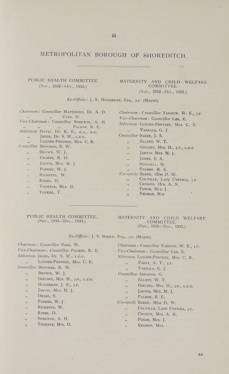 iii METROPOLITAN BOROUGH OF SHOREDITCH. PUBLIC HEALTH COMMITTEE. MATERNITY AND CHILD WELFARE (Nov., 1932—Oct., 1933.) COMMITTEE. (Nov., 1932—Oct., 1933.) Ex-Officio: J. E. Houseman, Esq., j.p. (Mayor). Chairman: Councillor Matthews, Dr. A. D. ,, „ Parr, W. Vice-Chairman: Councillor Sherwin, A. H. ,, ,, ,, Palmer, R. E. Alderman Davie, Dr. R. E., m.a., m.c. „ Jeger, Dr. S. W., l.c.c. „ Lusher-Pentney, Mrs. C. R. Councillor Brookes, R. W. ,, Brown, W. J. ,, Crofts, R. O. ,, Jarvis, Mrs. M. J, ,, Parker, W. J. „ Ricketts, W. „ Rider, D. „ Thurtle, Mrs. D. ,, Tucker, T. Chairman: Councillor Yarrow, W. E., j.p. Vice-Chairman: Councillor Lee, E. Alderman Lusher-Pentney, Mrs. C. R. ,, Varnals, G. J. Councillor Baker, J. S. „ Ellett, W. T. ,, Girling, Mrs. H., j.p., l.c.c ,, Jarvis, Mrs. M. J. „ Jones, E. A. ,, Mitchell, M. „ Palmer, R. E, (Co-opted) Baker, Miss D. W, ,, Colville, Lady Cynthia, j.p. ,, Crouch, Mrs. A. N. ,, Furse, Mrs. J. ,, Yeoman, Mrs PUBLIC HEALTH COMMITTEE. MATERNITY AND CHILD WELFARE (Nov., 1933—Dec., 1933.) COMMITTEE. (Nov., 1933—Dec., 1933.) Ex-Officio: J. S. Baker, Esq., j.p. (Mayor). Chairman: Councillor Parr, W. Vice-Chairman: Councillor Palmer, R. E. Alderman Jeger, Dr. S. W., l.c.c. ,, Lusher-Pentney, Mrs. C. R. Councillor Brookes, R. W. „ Brown, W. J. ,, Girling, Mrs. H., j.p., l.c.c. „ Houseman, J. E., j.p. ,, Jarvis, Mrs. M. J. ,, Orgel, S. ,, Parker, W. J. ,, Ricketts, W. „ Rider, D. „ Sherwin, A. H. ,, Thurtle, Mrs. D. Chairman : Councillor Yarrow, W. E., j.p. Vice-Chairman : Councillor Lee, E. Alderman Lusher-Pentney, Mrs. C. R. ,, Parry, A. T., j.p. ,, Varnals, G. J. Councillor Abraham, G. „ Ellett, W. T. „ Girling, Mrs. H., j.p., l.c.c. ,, Jarvis, Mrs. M. J. ,, Palmer, R. E. (Co-opted) Baker, Miss D. W. ,, Colville, Lady Cynthia, j.p. ,, Crouch, Mrs. A. N. „ Furse, Mrs. J. „ Yeoman, Mrs. AA