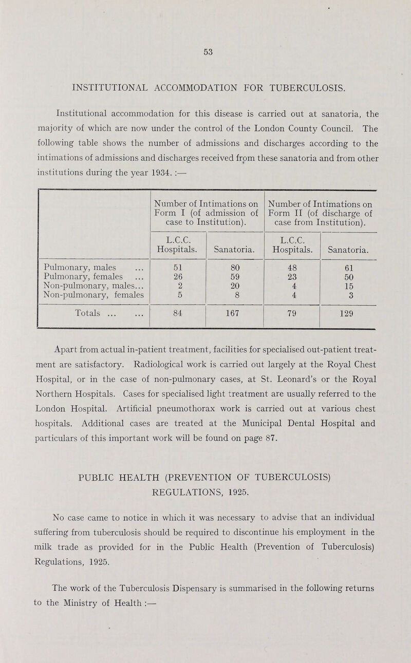 53 INSTITUTIONAL ACCOMMODATION FOR TUBERCULOSIS. Institutional accommodation for this disease is carried out at sanatoria, the majority of which are now under the control of the London County Council. The following table shows the number of admissions and discharges according to the intimations of admissions and discharges received from these sanatoria and from other institutions during the year 1934. :— Number of Intimations on Form I (of admission of case to Institution). Number of Intimations on Form II (of discharge of case from Institution). L.C.C. Hospitals. Sanatoria. L.C.C. Hospitals. Sanatoria. Pulmonary, males 51 80 48 61 Pulmonary, females 26 59 23 50 Non-pulmonary, males... 2 20 4 15 Non-pulmonary, females 5 8 4 3 Totals 84 167 79 129 Apart from actual in-patient treatment, facilities for specialised out-patient treat ment are satisfactory. Radiological work is carried out largely at the Royal Chest Hospital, or in the case of non-pulmonary cases, at St. Leonard's or the Royal Northern Hospitals. Cases for specialised light treatment are usually referred to the London Hospital. Artificial pneumothorax work is carried out at various chest hospitals. Additional cases are treated at the Municipal Dental Hospital and particulars of this important work will be found on page 87. PUBLIC HEALTH (PREVENTION OF TUBERCULOSIS) REGULATIONS, 1925. No case came to notice in which it was necessary to advise that an individual suffering from tuberculosis should be required to discontinue his employment in the milk trade as provided for in the Public Health (Prevention of Tuberculosis) Regulations, 1925. The work of the Tuberculosis Dispensary is summarised in the following returns to the Ministry of Health:—