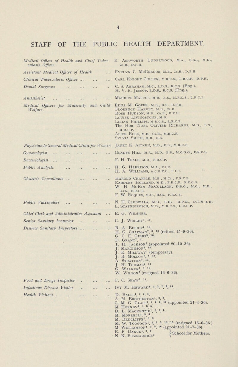 4 STAFF OF THE PUBLIC HEALTH DEPARTMENT. Medical Officer of Health and Chief Tuber- E. Ashyvorth Underwood, m.a., b.Sc., m.d., culosis Officer. Ch.b., d.p.h. Assistant Medical Officer of Health ... Evelyn C. McGregor, m.b., cii.b., d.p.h. Clinical Tuberculosis Officer Carl Knight Cullen, m.r.c.s., l.r.c.p., d.p.h. Dental Surgeons . C. S. Abraham, m.c., l.d.s., r.c.s. (Eng.). H. V. E. Jessop, l.d.s., r.c.s. (Eng.). Anesthetist Maurice Marcus, m.b., b.s., m.r.c.s., l.r.c.p. Medical Officers for Maternity and Child Edna M. Goffe, m.b., b.s., d.p.h. Welfare. Florence Harvey, m.b., Ch.b. Rose Hudson, m.b., Ch.b., d.p.h. Louise Livingstone, m.d. Lilian Phillips, m.r.c.s., l.r.c.p. The Hon. Noel Olivier Richards, m.d., b.s., m.r.c.p. Alice Rose, m.b., Ch.b., m.r.c.p. Sylvia Smith, m.b., b.s. Physician to General Medical Clinic for Women Janet K. Aitken, m.d., b.s., m.r.c.p. Gynecologist Gladys Hill, m.a., m.d., b.s., m.c.o.g., f.r.c.s. Bacteriologist F. H. Teale, m.d., f.r.c.p. Public Analysts H. G. Harrison, m.a., fj.c. H. A. Williams, a.c.g.f.c., f.i.c. Obstetric Consultants Harold Chapple, m.b., m.Ch., f.r.c.s. Eardley Holland, m.d., f.r.c.p., f.r.c.s. W. H. McKim McCullagh, d.s.o., m.c., m.b., b.Ch., f.r.c.s. F. W. ROQUES, M.D., B.Ch., F.R.C.S. Public Vaccinators N. H. Clubwala, m.d., b.hy., d.p.m., d.t.m. &h. L. Statnigrosch, m.d., m.r.c.s., l.r.c.p. Chief Clerk and Administrative Assistant ... E. G. Wilsher. Senior Sanitary Inspector C. J. Wright7, 10. District Sanitary Inspectors R. A. Bishop', 10. H. G. Chapman', 8, 10 (retired 15-9-36). G. C. E. GIBBS, l0. D. Grant', 11 T. H. Jackson' (appointed 20-10-36). J. Marginson9, 10 J. E. Millway' (temporary). J. B. Molloy', 8, n. A. Stratton', n. J. H. Thomas', 11 G. Walker' 8 10. W. Wilson' (resigned 16-6-36). Food and Drugs Inspector F. C. Shaw', . Infectious Disease Visitor Ivy M. Heward1, 2, 3, ', 8, 14. Health Visitors D. Bales1, 2, a, 5. A. M. Brotherton1, 2, 3. C. M. G. Glass1, 2, 3, 6, 16 (appointed 21-4-36). M. Hornby1, 2, 3, 5. D. L. Mackenzie1, 2, 8, 6. M. Morrell2, 6, 8. M. Redcliffe2, 3, 5. M. W. Toogood1, 2, 3, 5, 12, 13 (resigned 16-6-36.) M. Williamson1, 2, 6, 18 (appointed 21-7-36). N. K. Fitzmaurice2 | Sch°o1 for Mothers.