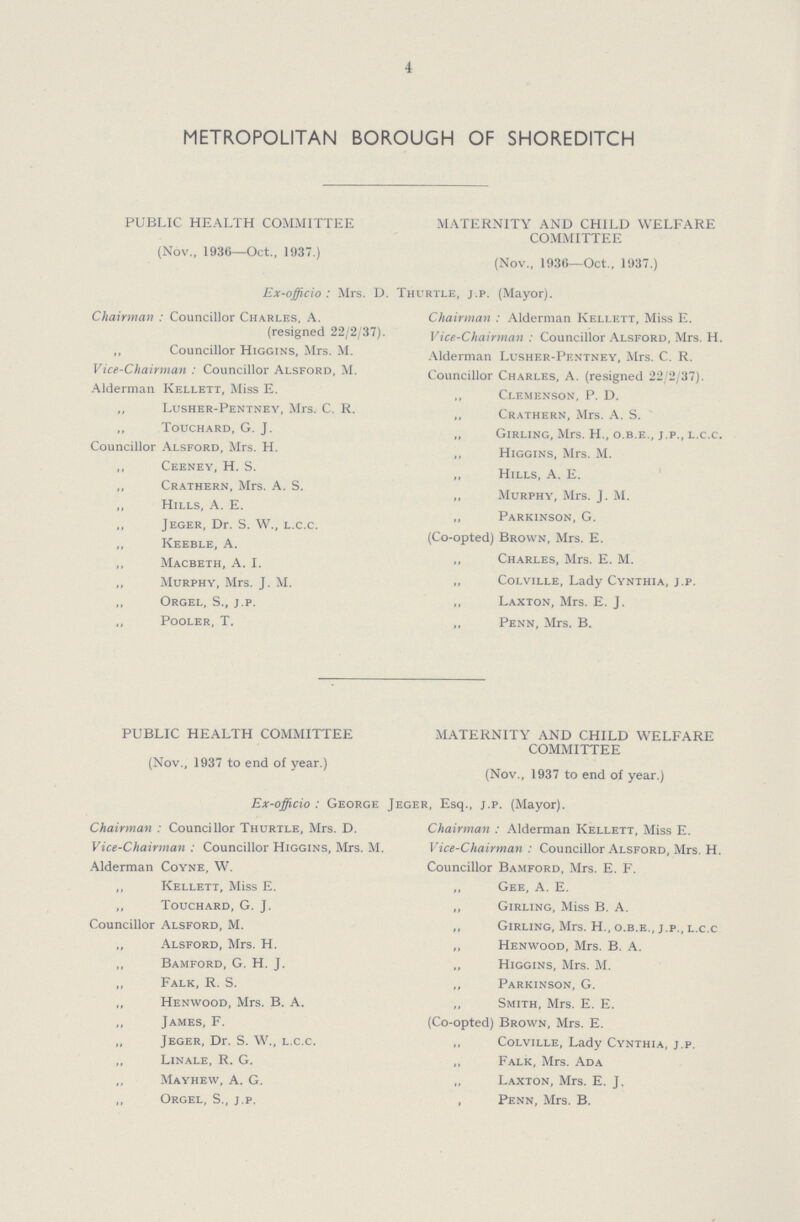 4 METROPOLITAN BOROUGH OF SHOREDITCH PUBLIC HEALTH COMMITTEE (Nov., 1936—Oct., 1937.) MATERNITY AND CHILD WELFARE COMMITTEE (Nov., 1936—Oct., 1937.) Ex-officio : Mrs. D. Thurtle, j.p. (Mayor). Chairman : Councillor Charles, A. (resigned 22/2/37). ,, Councillor Higgins, Mrs. M. Vice-Chairman : Councillor Alsford, M. Alderman Kellett, Miss E. „ Lusher-Pentney, Mrs. C. R. ,, Touchard, G. J. Councillor Alsford, Mrs. H. ,, Ceeney, H. S. „ Crathern, Mrs. A. S. „ Hills, A. E. ,, Jeger, Dr. S. W., l.c.c. „ Keeble, A. ,, Macbeth, A. I. Murphy, Mrs. J. M. „ Orgel, S., j.p. „ Pooler, T. Chairman : Alderman Kellett, Miss E. Vice-Chairman : Councillor Alsford, Mrs. H. Alderman Lusher-Pf.ntney, Mrs. C. R. Councillor Charles, A. (resigned 22/2/37). ,, Clemenson, P. D. ,, Crathern, Mrs. A. S. ,, Girling, Mrs. H., o.b.e., j.p., l.c.c. ,, Higgins, Mrs. M. „ Hills, A. E. „ Murphy, Mrs. J. M. ,, Parkinson, G. (Co-opted) Brown, Mrs. E. „ Charles, Mrs. E. M. ,, Colville, Lady Cynthia, j.p. „ Laxton, Mrs. E. J. „ Penn, Mrs. B. PUBLIC HEALTH COMMITTEE (Nov., 1937 to end of year.) MATERNITY AND CHILD WELFARE COMMITTEE (Nov., 1937 to end of year.) Ex-officio : George Jeger, Esq., j.p. (Mayor). Chairman : Councillor Thurtle, Mrs. D. Vice-Chairman : Councillor Higgins, Mrs. M. Alderman Coyne, W. ,, Kellett, Miss E. ,, Touchard, G. J. Councillor Alsford, M. ,, Alsford, Mrs. H. „ Bamford, G. H. J. „ Falk, R. S. ,, Henwood, Mrs. B. A. „ James, F. „ Jeger, Dr. S. W., l.c.c. „ Linale, R. G. ,, Mayhew, A. G. „ Orgel, S., j.p. Chairman : Alderman Kellett, Miss E. Vice-Chairman : Councillor Alsford, Mrs. H. Councillor Bamford, Mrs. E. F. „ Gee, A. E. ,, Girling, Miss B. A. ,, Girling, Mrs. H., o.b.e., j.p., l.c.c Henwood, Mrs. B. A. „ Higgins, Mrs. M. „ Parkinson, G. ,, Smith, Mrs. E. E. (Co-opted) Brown, Mrs. E. ,, Colville, Lady Cynthia, j.p. ,, Falk, Mrs. Ada „ Laxton, Mrs. E. J. Penn, Mrs. B.