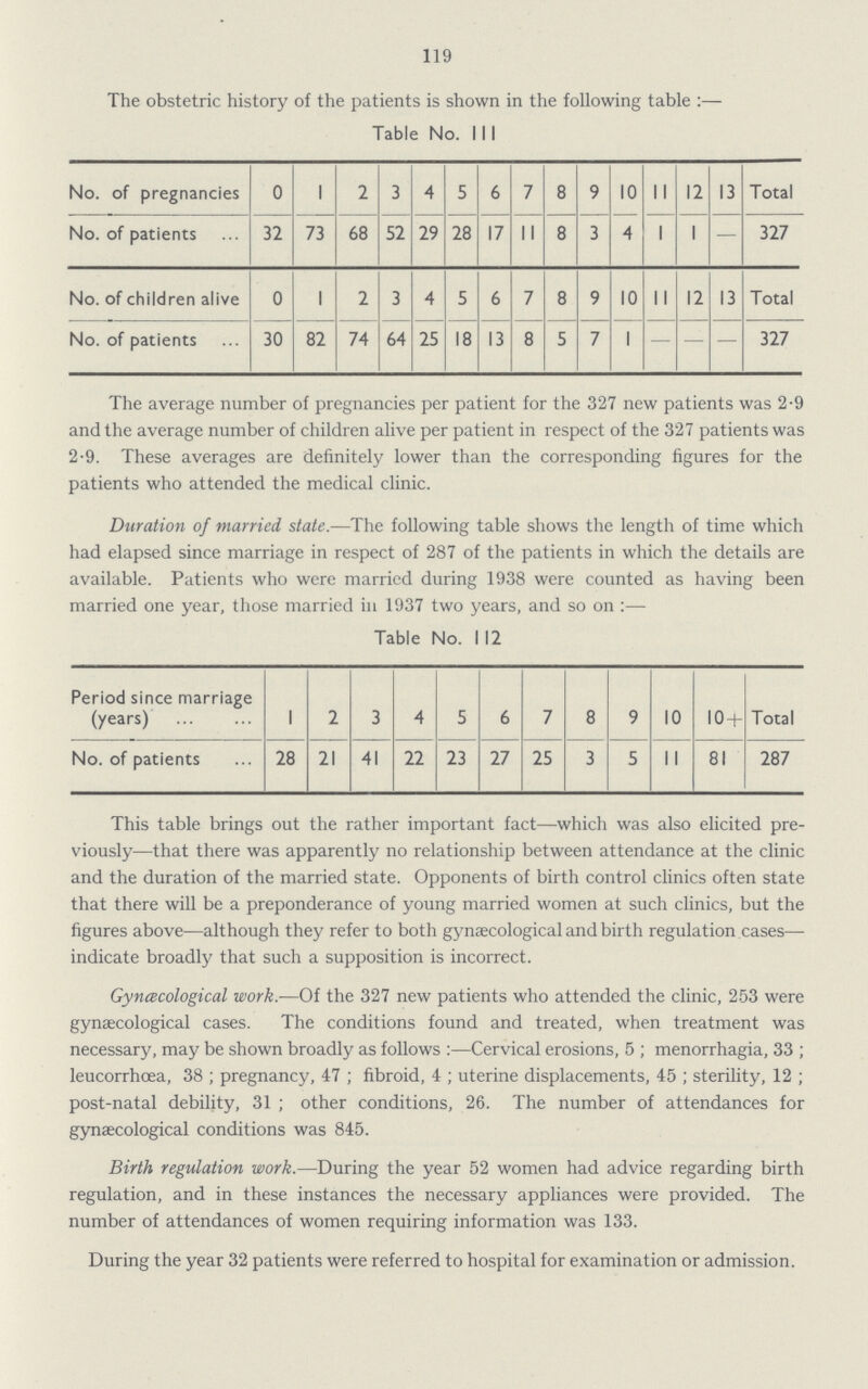 119 The obstetric history of the patients is shown in the following table :— Table No. Ill No. of pregnancies 0 1 2 3 4 5 6 7 8 9 10 11 12 13 Total No. of patients 32 73 68 52 29 28 17 II 8 3 4 1 1 — 327 No. of children alive 0 1 2 3 4 5 6 7 8 9 10 11 12 13 Total No. of patients 30 82 74 64 25 18 13 8 5 7 1 — - — 327 The average number of pregnancies per patient for the 327 new patients was 2.9 and the average number of children alive per patient in respect of the 327 patients was 2.9. These averages are definitely lower than the corresponding figures for the patients who attended the medical clinic. Duration of married, state.—The following table shows the length of time which had elapsed since marriage in respect of 287 of the patients in which the details are available. Patients who were married during 1938 were counted as having been married one year, those married in 1937 two years, and so on :— Table No. 1 12 Period since marriage (years) 1 2 3 4 5 6 7 8 9 10 10 + Total No. of patients 28 21 41 22 23 27 25 3 5 11 81 287 This table brings out the rather important fact—which was also elicited pre viously—that there was apparently no relationship between attendance at the clinic and the duration of the married state. Opponents of birth control clinics often state that there will be a preponderance of young married women at such clinics, but the figures above—although they refer to both gynaecological and birth regulation cases— indicate broadly that such a supposition is incorrect. Gynecological work.-—Of the 327 new patients who attended the clinic, 253 were gynaecological cases. The conditions found and treated, when treatment was necessary, may be shown broadly as follows:—Cervical erosions, 5; menorrhagia, 33; leucorrhœa, 38; pregnancy, 47; fibroid, 4; uterine displacements, 45; sterility, 12; post-natal debility, 31; other conditions, 26. The number of attendances for gynaecological conditions was 845. Birth regulation work.—During the year 52 women had advice regarding birth regulation, and in these instances the necessary appliances were provided. The number of attendances of women requiring information was 133. During the year 32 patients were referred to hospital for examination or admission.