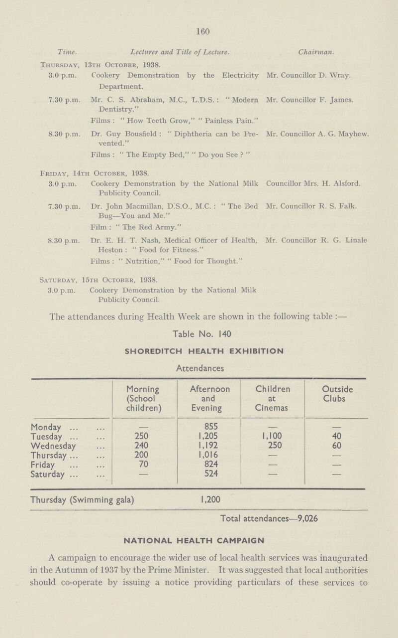 160 Time. Lecturer and Title of Lecture. Chairman. Thursday, 13th October, 1938. 3.0 p.m. Cookery Demonstration by the Electricity Mr. Councillor D. Wray. Department. 7.30 p.m. Mr. C. S. Abraham, M.C., L.D.S.:  Modern Mr. Councillor F. James. Dentistry. Films : How Teeth Grow,  Painless Pain. 8.30 p.m. Dr. Guy Bousfield: Diphtheria can be Pre- Mr. Councillor A. G. Mayhew. vented. Films: The Empty Bed, Do you See ? Friday, 14th October, 1938. 3.0 p.m. Cookery Demonstration by the National Milk Councillor Mrs. H. Alsford. Publicity Council. 7.30 p.m. Dr. John Macmillan, D.S.O., M.C.: The Bed Mr. Councillor R. S. Fallc. Bug—You and Me. Film: The Red Army. 8.30 p.m. Dr. E. H. T. Nash, Medical Officer of Health, Mr. Councillor R. G. Linale Heston: Food for Fitness. Films: Nutrition, Food for Thought. Saturday, 15th October, 1938. 3.0 p.m. Cookery Demonstration by the National Milk Publicity Council. The attendances during Health Week are shown in the following table:— Table No. 140 SHOREDITCH HEALTH EXHIBITION Attendances Morning (School children) Afternoon and Evening Children at Cinemas Outside Clubs Monday — 855 — — Tuesday 250 1,205 1,100 40 Wednesday 240 1,192 250 60 Thursday 200 1,016 — — Friday 70 824 — — Saturday - 524 - - Thursday (Swimming gala) 1,200 Total attendances—9,026 NATIONAL HEALTH CAMPAIGN A campaign to encourage the wider use of local health services was inaugurated in the Autumn of 1937 by the Prime Minister. It was suggested that local authorities should co-operate by issuing a notice providing particulars of these services to