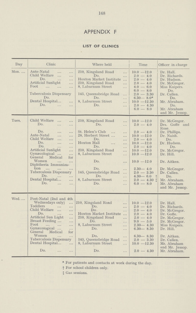 168 APPENDIX F LIST OF CLINICS Day Clinic Where held Time Officer in charge Mon Ante-Natal 210, Kingsland Road 10.0 —12.0 Dr. Hall. Child Welfare Do. 2.0 — 4.0 Dr. Richards. Do. Hoxton Market Institute 2.0 — 4.0 Dr. Hudson. Artificial Sunlight 210, Kingsland Road 2.0 — 4.0 Dr. McGregor. Foot 8, Laburnum Street 4.0 — 6.0 Miss Kuipers. 6.0 — 8.0 Do. Tuberculosis Dispensary 145, Queensbridge Road 2.0 — 3.30 Dr. Cullen. Do. Do. 6.30— 8.0* Do. Dental Hospital. 8, Laburnum Street 10.0 —12.30 Mr. Abraham. Do. Do. 2.0 — 4.30 Do. 6.0 — 8.0 Mr. Abraham and Mr. Jessop. Tues. Child Welfare 210, Kingsland Road 10.0 —12.0 Dr. McGregor. Do. Do. 2.0 — 4.0 Drs. Goffe and Rose. Do. St. Helen's Club 2.0 — 4.0 Dr. Phillips. Ante-Natal 28, Herbert Street 10.0 —12.0 Dr. Naish. Child Welfare Do. 2.0 — 4.0 Do. Do. Hoxton Hall 10.0 —12.0 Dr. Hudson. Do. Do. 2.0 — 4.0 Do. Artificial Sunlight 210, Kingsland Road 10.0 —12.0 Dr. McGregor. Gynaecological 8, Laburnum Street 10.0 —12.0 Dr. Hill. General Medical for Women Do. 10.0 —12.0 Dr. Aitken. Diphtheria Immuniza tion Do. 2.30— 4.0 Dr. McGregor. Tuberculosis Dispensary 145, Queensbridge Road 2.0 — 3.30 Dr. Cullen. Do. Do. 4.30— 6.0† Do. Dental Hospital 8, Laburnum Street 2.0 — 4.30‡ Mr. Abraham. Do. Do. 6.0 — 8.0 Mr. Abraham and Mr. Jessop. Wed. ... Post-Natal (2nd and 4th Wednesdays only) 210, Kingsland Road 10.0 —12.0 Dr. Hall. Toddlers Do. 2.0 — 4.0 Dr. Richards. Child Welfare Do. 2.0 — 4.0 Dr. McGregor. Do. Hoxton Market Institute 2.0 — 4.0 Dr. Goffe. Artificial Sun Light 210, Kingsland Road 2.0 — 4.0 Dr. McGregor. Breast Feeding Do. 9.0 — 5.0 Dr. McGregor. Foot 8, Laburnum Street 2.30— 4.30 Miss Kuipers. Gynaecological Do. 6.30— 8.30 Dr. Hill. General Medical for Women Do. 6.30— 8.30 Dr. Aitken. Tuberculosis Dispensary 145, Queensbridge Road 2.0 — 3.30 Dr. Cullen. Dental Hospital 8, Laburnum Street 10.0 —12.30 Mr. Abraham and Mr. Jessop. Do. Do. 2.0 — 4.30 Mr. Abraham. * For patients and contacts at work during the day. † For school children only. ‡ Gas sessions.