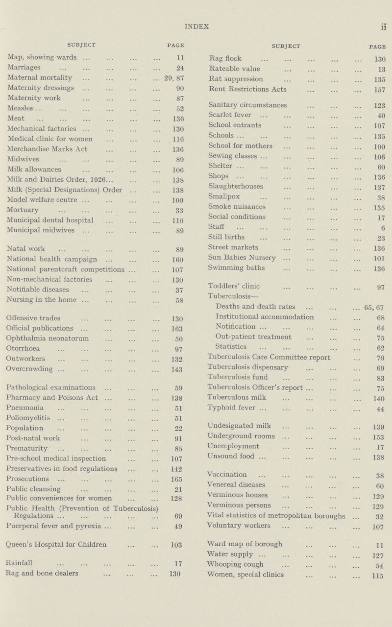 INDEX ii subject page Map, showing wards 11 Marriages 24 Maternal mortality 29,87 Maternity dressings 90 Maternity work 87 Measles 52 Meat 136 Mechanical factories 130 Medical clinic for women 116 Merchandise Marks Act 136 Midwives 89 Milk allowances 106 Milk and Dairies Order, 1926 138 Milk (Special Designations) Order 138 Model welfare centre 100 Mortuary 33 Municipal dental hospital 110 Municipal midwives 89 Natal work 89 National health campaign 160 National parentcraft competitions 107 Non-mechanical factories 130 Notifiable diseases 37 Nursing in the home 58 Offensive trades 130 Official publications 163 Ophthalmia neonatorum 50 Otorrhoea 97 Outworkers 132 Overcrowding 143 Pathological examinations 59 Pharmacy and Poisons Act 138 Pneumonia 51 Poliomyelitis 51 Population 22 Post-natal work 91 Prematurity 85 Pre-school medical inspection 107 Preservatives in food regulations 142 Prosecutions 165 Public cleansing 21 Public conveniences for women 128 Public Health (Prevention of Tuberculosis) Regulations 69 Puerperal fever and pyrexia 49 Queen's Hospital for Children 103 Rainfall 17 Rag and bone dealers 130 subject page Rag flock 130 Rateable value 13 Rat suppression 135 Rent Restrictions Acts 157 Sanitary circumstances 123 Scarlet fever 40 School entrants 107 Schools 135 School for mothers 100 Sewing classes 106 Shelter 60 Shops 136 Slaughterhouses 137 Smallpox 38 Smoke nuisances 135 Social conditions 17 Staff 6 Still births 23 Street markets 136 Sun Babies Nursery 101 Swimming baths 136 Toddlers' clinic 97 Tuberculosis— Deaths and death rates 65,67 Institutional accommodation 68 Notification 64 Out-patient treatment 75 Statistics 62 Tuberculosis Care Committee report 79 Tuberculosis dispensary 69 Tuberculosis fund 83 Tuberculosis Officer's report 75 Tuberculous milk 140 Typhoid fever 44 Undesignated milk 139 Underground rooms 153 Unemployment 17 Unsound food 138 Vaccination 38 Venereal diseases 60 Verminous houses 129 Verminous persons 129 Vital statistics of metropolitan boroughs 32 Voluntary workers 107 Ward map of borough 11 Water supply 127 Whooping cough 54 Women, special clinics 115