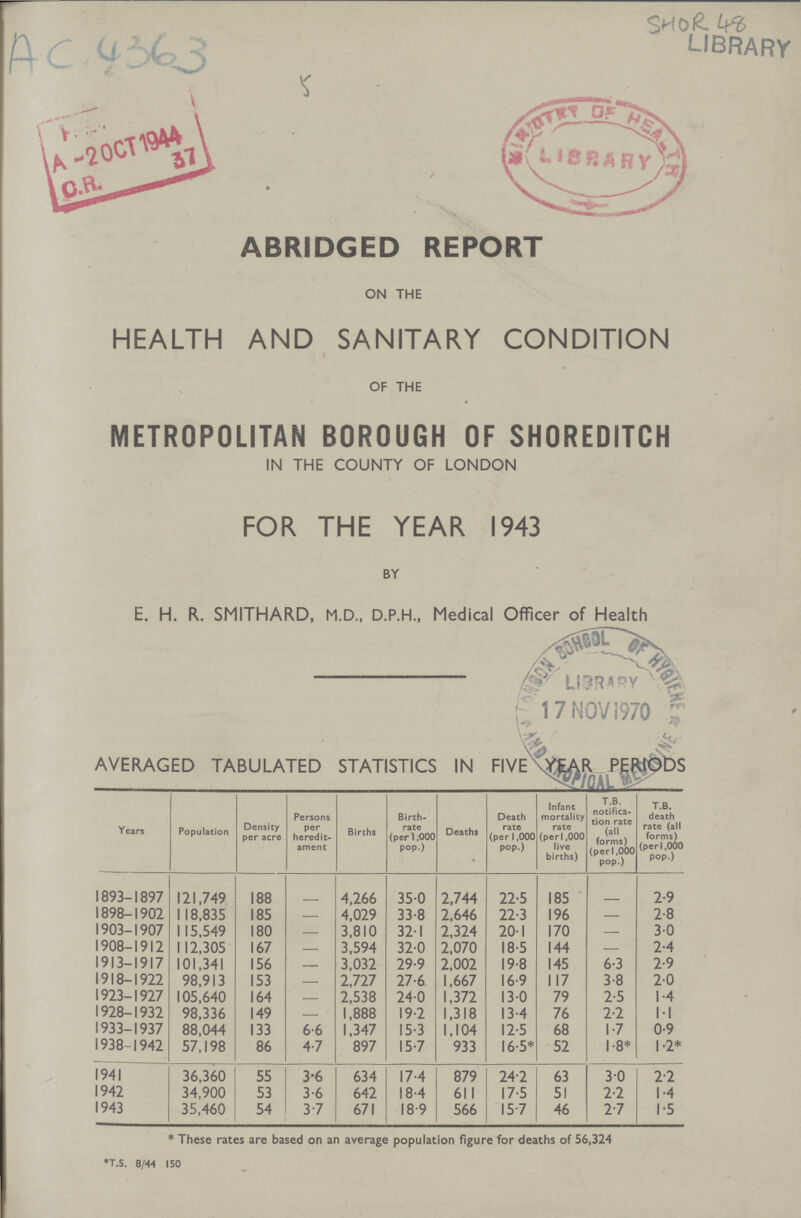 AC 4363 SHOR 48 LIBRARY 5 ABRIDGED REPORT ON THE HEALTH AND SANITARY CONDITION OF THE METROPOLITAN BOROUGH OF SHOREDITCH IN THE COUNTY OF LONDON FOR THE YEAR 1943 BY E. H. R. SMITHARD, M.D., D.P.H., Medical Officer of Health AVERAGED TABULATED STATISTICS IN FIVE YEAR PERIODS Years Population Density per acre Persons per heredit ament Births Birth rate (per 1,000 pop.) Deaths Death rate (per 1,000 pop.) Infant mortality rate (perl ,000 live births) T.B. notifica tion rate (all forms) (per l ,000 pop.) T.B. death rate (all forms) (perl,000 pop.) 1893-1897 121,749 188 - 4,266 35.0 2,744 22.5 185 - 2.9 1898-1902 118,835 185 - 4,029 33.8 2,646 22.3 196 - 2.8 1903-1907 115,549 180 - 3,810 32.1 2,324 20.1 170 - 3.0 1908-1912 112,305 167 - 3,594 32.0 2,070 18.5 144 - 2.4 1913-1917 101,341 156 - 3,032 29.9 2,002 19.8 145 6.3 2.9 1918-1922 98,913 153 - 2,727 27.6 1,667 16.9 117 3.8 2.0 1923-1927 105,640 164 - 2,538 24.0 1,372 13.0 79 2.5 1.4 1928-1932 98,336 149 - 1,888 19.2 1,318 13.4 76 2.2 1.1 1933-1937 88,044 133 6.6 1,347 15.3 1,104 12.5 68 1.7 0.9 1938-1942 57,198 86 4.7 897 15.7 933 16.5* 52 1.8* 1.2* 1941 36,360 55 3.6 634 17.4 879 24.2 63 3.0 2.2 1942 34,900 53 3.6 642 18.4 611 17.5 51 2.2 1.4 1943 35,460 54 3.7 671 18.9 566 15.7 46 2.7 1.5 * These rates are based on an average population figure for deaths of 56,324 *T.S. 8/44 150