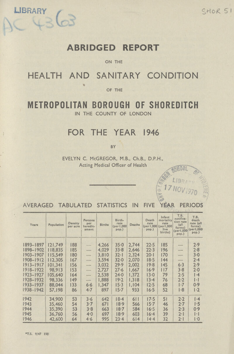 BY EVELYN C. McGREGOR, M.B., Ch.B., D.P.H., Acting Medical Officer of Health AVERAGED TABULATED STATISTICS IN FIVE YEAR PERIODS Years Population Density per acre Persons per heredit ament Births Birth rate (per 1,000 pop.) Deaths Death rate (per 1,000 pop.) Infant mortality rate (per 1,000 live births) T.B. notifica tion rate (all forms) (perl,000 pop.) T.B. death rate (all forms) (perl,000 pop.) 1893-1897 121,749 188 - 4,266 35.0 2,744 22.5 185 - 2.9 1898-1902 118,835 185 - 4,029 33.8 2,646 22.3 196 - 2.8 1903-1907 115,549 180 - 3,810 32.1 2,324 20.1 170 - 3.0 1908-1912 112,305 167 - 3,594 32.0 2,070 18.5 144 - 2.4 1913-1917 101,341 156 - 3,032 29.9 2,002 19.8 145 6.3 2.9 1918-1922 98,913 153 - 2,727 27.6 1,667 16.9 117 3.8 2.0 1923-1927 105,640 164 - 2,538 24.0 1,372 13.0 79 2.5 1.4 1928-1932 98,336 149 - 1,888 19.2 1,318 13.4 76 2.2 1.1 1933-1937 88,044 133 6.6 1,347 15.3 1,104 12.5 68 1.7 0.9 1938-1942 57,198 86 4.7 897 15.7 933 16.5 52 1.8 1.2 1942 34,900 53 3.6 642 18.4 611 17.5 51 2.2 1.4 1943 35,460 54 3.7 671 18.9 566 15.7 46 2.7 1.5 1944 35,390 53 3.8 663 18.7 584 16.5 36 2.3 0.9 1945 36,760 56 4.0 697 18.9 603 16.4 39 2.1 1.1 1946 42,600 64 4.6 995 23.4 614 14.4 32 2.1 1.0 LIBRARY AC 4363 ABRIDGED REPORT ON THE HEALTH AND SANITARY CONDITION OF THE METROPOLITAN BOROUGH OF SHOREDITCH IN THE COUNTY OF LONDON FOR THE YEAR 1946 *T.S. 9/47 I5C