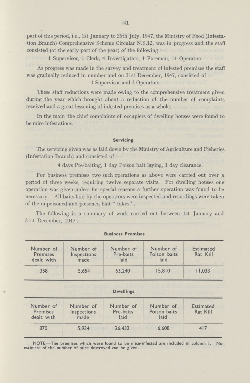 41 part of this period, i.e., 1st January to 26th July, 1947, the Ministry of Food (Infesta tion Branch) Comprehensive Scheme Circular N.S.12, was in progress and the staff consisted (at the early part of the year) of the following:— 1 Supervisor, 1 Clerk, 4 Investigators, 1 Foreman, 11 Operators. As progress was made in the survey and treatment of infested premises the staff was gradually reduced in number and on 31st December, 1947, consisted of:— 1 Supervisor and 3 Operators. These staff reductions were made owing to the comprehensive treatment given during the year which brought about a reduction of the number of complaints received and a great lessening of infested premises as a whole. In the main the chief complaints of occupiers of dwelling houses were found to be mice infestations. Servicing The servicing given was as laid down by the Ministry of Agriculture and Fisheries (Infestation Branch) and consisted of :— 4 days Pre-baiting, 1 day Poison bait laying, 1 day clearance. For business premises two such operations as above were carried out over a period of three weeks, requiring twelve separate visits. For dwelling houses one operation was given unless for special reasons a further operation was found to be necessary. All baits laid by the operators were inspected and recordings were taken of the unpoisoned and poisoned bait takes . The following is a summary of work carried out between 1st January and 31st December, 1947:— Business Premises Number of Premises dealt with Number of Inspections made Number of Pre-baits laid Number of Poison baits laid Estimated Rat Kill 358 5,654 63,240 15,810 11,033 Dwellings Number of Premises dealt with Number of Inspections made Number of Pre-baits laid Number of Poison baits laid Estimated Rat Kill 870 5,934 26,432 6,608 417 NOTE.— The premises which were found to be mice-infested are included in column I. No estimate of the number of mice destroyed can be given.