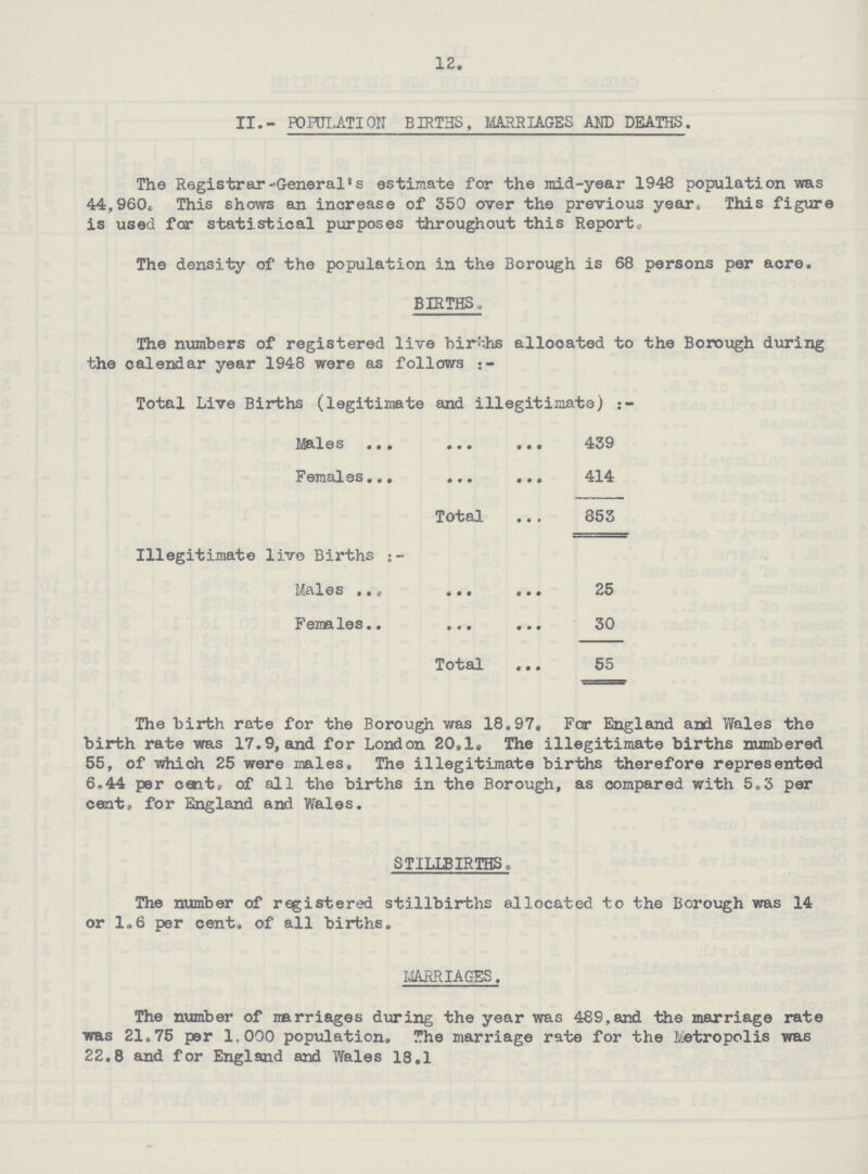 12. II.- POPULATION BIRTHS, MARRIAGES AND DEATHS. The Registrar-General's estimate for the mid-year 1948 population was 44,960. This shows an increase of 350 over the previous year. This figure is used for statistical purposes throughout this Report.- The density of the population in the Borough is 68 persons per acre. BIRTHS, The numbers of registered live births allocated to the Borough during the calendar year 1948 were as follows Total Live Births (legitimate and illegitimate) Maies ... ... ... 439 Females... ... ... 414 Total 853 Illegitimate live Births Males 25 Females 30 Total 55 The birth rate for the Borough was 18.97. For England and Wales the birth rate was 17.9, and for London 20.1. The illegitimate births numbered 55, of which 25 were males. The illegitimate births therefore represented 6-44 per cent. of all the births in the Borough, as compared with 5*3 per cent. for England and Wales. STILLBIRTHS - The number of registered stillbirths allocated to the Borough was 14 or 1.6 per cent. of all births. MARRIAGES. The number of marriages during the year was 489,and the marriage rate was 21.75 per 1.000 population. The marriage rate for the Metropolis was 22.8 and for England and Wales 18.1