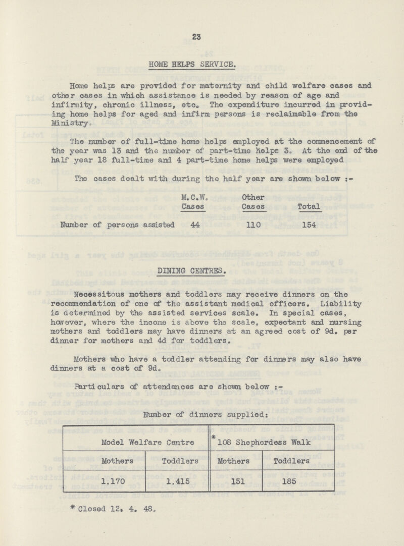 £3 HOME HELPS SERVICE. Home helps are provided for maternity and child welfare oases and other cases in which assistance is needed by reason of age and infirmity, chronic illness, etc.. The expenditure incurred in provid ing home helps for aged and infirm persons is reclaimable from the Ministry. The number of full-time home helps employed at the commencement of the year was 13 and the number of part-time helps 3, At the end of the half year 18 full-time and 4 part-time home helps were employed The cases dealt with during the half year are shown below :- M.C.W. Cases Other Cases Total Number of persons assisted 44 110 154 DINING CENTRES. Necessitous mothers and toddlers may receive dinners on the recommendation of one of the assistant medical officers. Liability is determined by the assisted servioes scale. In special cases, however, where the income is above the scale, expectant and nursing mothers and toddlers may have dinners at an agreed cost of 9d. per dinner for mothers and 4d for toddlers. Mothers who have a tcddler attending for dinners may also have dinners at a cost of 9d* Particulars of attendances are shown below :- Number of dinners supplied: Model Welfare Centre *108 Shepherdess Walk Mothers Toddlers Mothers Toddlers 1,170 1,415 151 185 * Closed 12, 4. 48,
