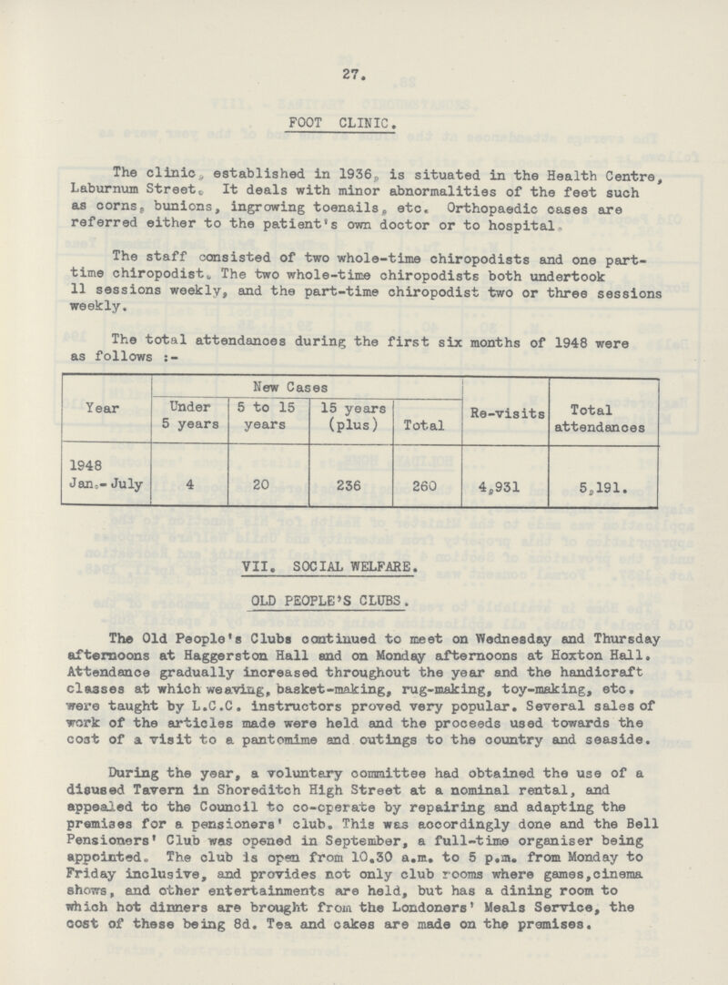 27 FOOT CLINIC. The clinic, established in 1936, is situated in the Health Centre, Laburnum Street. It deals with minor abnormalities of the feet such as corns, bunions, ingrowing toenails,, etc. Orthopaedic cases are referred either to the patient's own doctor or to hospital. The staff consisted of two whole-time chiropodists and one part time chiropodist. The two whole-time chiropodists both undertook 11 sessions weekly, and the part-time chiropodist two or three sessions weekly. The total attendances during the first six months of 1948 were as follows :- Year New Cases Re-visits Total attendances Under 5 years 5 to 15 years 15 years (plus) Total 1948 Jan,- July 4 20 236 260 4,931 5,191. VII,, SOCIAL WELFARE. OLD PEOPLE'S CLUBS» The Old People's Clubs continued to meet on Wednesday and Thursday aftensoons at Haggerston Hall and on Monday afternoons at Hoxton Hall. Attendance gradually increased throughout the year and the handicraft classes at which weaving, basket-making, rug-making, toy-making, etc. neve taught by L.C.C. instructors proved very popular. Several sales of work of the articles made were held and the proceeds used towards the cost of a visit to a pantomime and outings to the country and seaside. During the year, a voluntary committee had obtained the use of a disused Tavern in Shoreditch High Street at a nominal rental, and appealed to the Counoil to co-cperate by repairing and adapting the premises for a pensioners' club. This was accordingly done and the Bell Pensioners' Club was opened in September, a full-time organiser being appointed. The club is open from 10,30 a.m. to 5 p.m. from Monday to Friday inclusive, and provides not only club rooms where games,cinema shows, and other entertainments are held, but has a dining room to which hot dinners are brought from the Londoners' Meals Service, the cost of these being 8d. Tea and cakes are made on the premises.