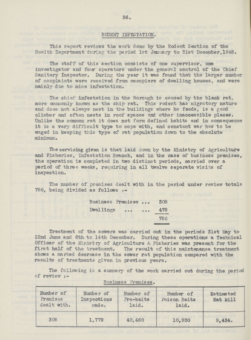 36 RODENT INFESTATION. This report reviews the work done by the Rodent Section of the Health Department during the period 1st January to 31st December,1948. The staff of this section consists of one supervisor, one investigator and four operators under the general control of the Chief Sanitary Inspector. During the year it was found that the larger number of complaints were received from occupiers of dwelling houses, and were mainly due to mice infestation. The chief infestation in the Borough is caused by the black rat, more commonly known as the ship rat. This rodent has migratory nature and does not always nest in the buildings where he feeds, is a good climber and often nests in roof spaces and other inaccessible places. Unlike the common rat it does not form defined habits and in consequence it is a very difficult type to cope with, and constant war has to be waged in keeping this type of rat population down to the absolute minimum. The servicing given is that laid down by the Ministry of Agriculture and Fisheries, Infestation Branch, and in the case of business premises, the operation is completed in two distinct periods, carried over a period of three weeks, requiring in all twelve separate visits of inspection. The number of premises dealt with in the period under review totals 786, being divided as follows Business Premises 308 Dwellings 478 786 Treatment of the sewers was carried out in the periods 31st May to 22nd June and 6th to 14th December. During these operations a Technical Officer of the Ministry of Agriculture & Fisheries was present for the first half of the treatment. The result of this maintenance treatment shows a marked decrease in the sewer rat population compared with the results of treatments given in previous years. The following is a summary of the work carried out during the perioc of review:— Business Premises. Number of Premises dealt with. Number of Inspections made. Number of Pre-baits laid. Number of Poison Baits laid. Estimated Rat kill 308 1,779 40,460 10,930 9,434.