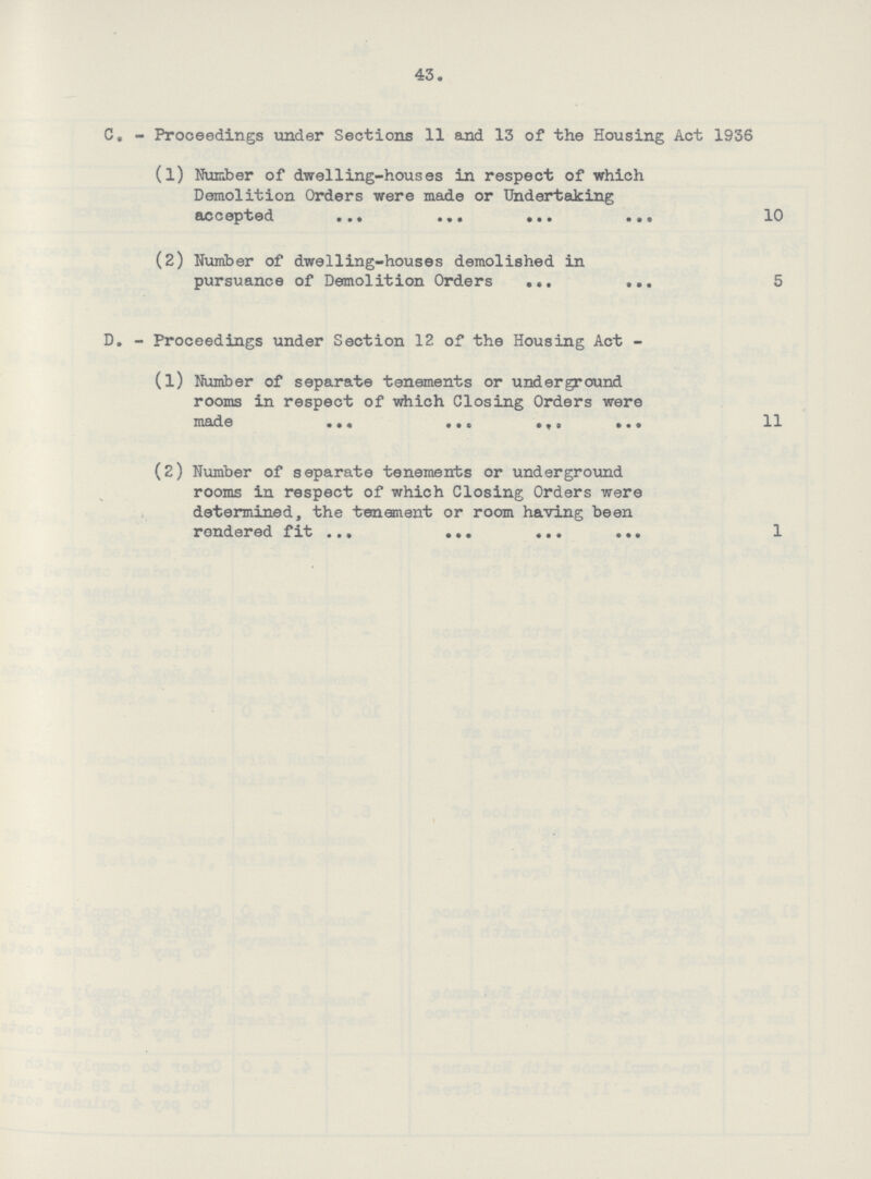 43. C. - Proceedings under Sections 11 and 13 of the Housing Act 1936 (l) Number of dwelling-houses in respect of which Demolition Orders were made or Undertaking accepted 10 (2) Number of dwelling-houses demolished in pursuance of Demolition Orders 5 D. - Proceedings under Section 12 of the Housing Act - (l) Number of separate tenements or underground rooms in respect of which Closing Orders were made 11 (2) Number of separate tenements or underground rooms in respect of which Closing Orders were determined, the tenement or room having been rendered fit 1