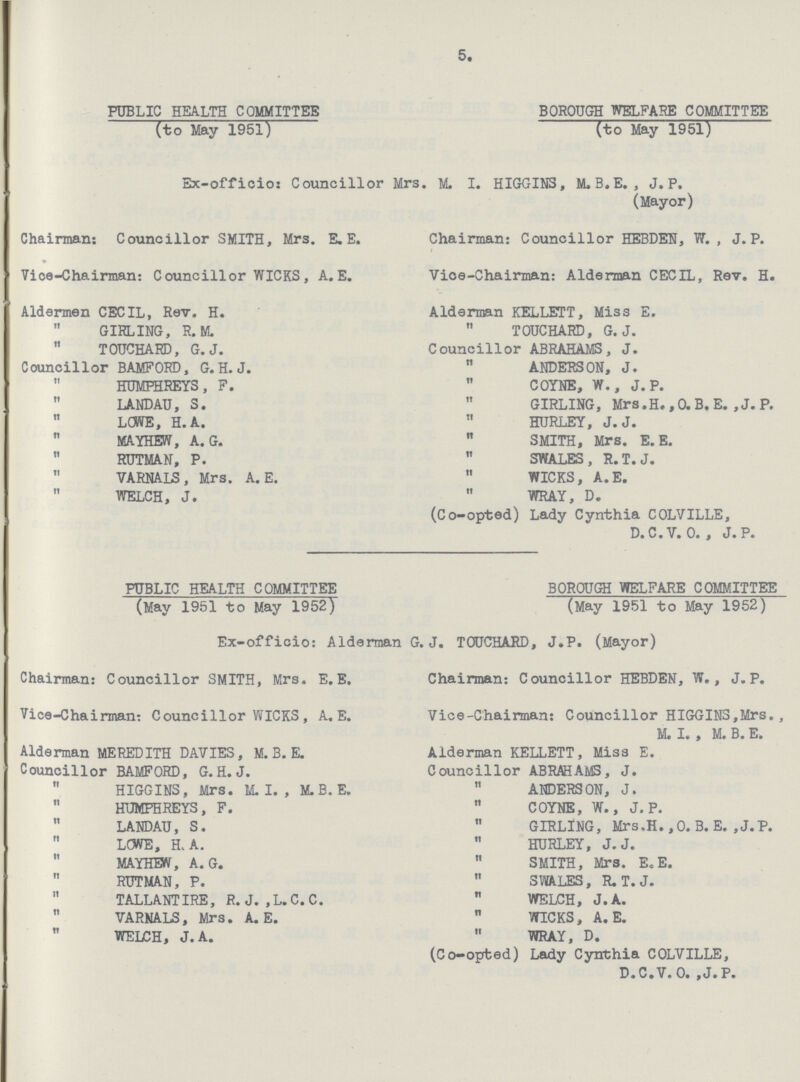 5. PUBLIC HEALTH COMMITTEE BOROUGH WELFARE COMMITTEE (to May 1951) (to May 1951) Ex-officio: Councillor Mrs. M. I. HIGGINS, M.B.E. , J. P. (Mayor) Chairman: Councillor SMITH, Mrs. E. E. Chairman: Councillor HEBDEN, W., J. P. Vice-Chairman: Councillor WICKS, A.E. Vice-Chairman: Alderman CECIL, Rev. H. Aldermen CECIL, Rev. H. Alderman KELLETT, Miss E. „ GIRLING, R.M. „ TOUCHARD, G.J. „ TOUCHARD, G.J. Councillor ABRAHAMS, J. Councillor BAMFORD, G.H.J. „ ANDERSON, J. „ HUMPHREYS, F. „ COYNE, W., J. P. „ LANDAU, S. „ GIRLING, Mrs.H., 0. B. E. , J. P. „ LOWE, H.A. „ HURLEY, J.J. „ MAYHEW, A. G. „ SMITH, Mrs. E. E. „ RUTMAN, P. „ SWALES, R.T.J. „ VARNALS, Mrs. A. E. „ WICKS, A.E. „ WELCH, J. „ WRAY, D. (Co-opted) Lady Cynthia COLVILLE, D.C.V. 0. , J. P. PUBLIC HEALTH COMMITTEE BOROUGH WELFARE COMMITTEE (May 1951 to May 1952) (May 1951 to May 1952) Ex-officio: Alderman G.J. TOUCHARD, J.P. (Mayor) Chairman: Councillor SMITH, Mrs. E.E. Chairman: Councillor HEBDEN, W., J. P. Vice-Chairman: Councillor WICKS, A.E. Vice-Chairman: Councillor HIGGINS,Mrs., M. I. , M. B. E. Alderman MEREDITH DAVIES, M. B. E. Alderman KELLETT, Miss E. Councillor BAMFORD, G.H.J. Councillor ABRAHAMS, J. „ HIGGINS, Mrs. M. I. , M.B.E. „ ANDERSON, J. 11 HUMPHREYS, F. „ COYNE, W., J. P. „ LANDAU, S. „ GIRLING, Mrs. H. ,0. B. E. ,J.P. „ LOWE, H. A. „ HURLEY, J.J. „ MAYHEW, A. G. „ SMITH, Mrs. E.E. „ RTJTMAN, P. „ SWALES, R. T. J. „ TALLANTIRE, R. J. ,L.C.C. „ WELCH, J.A. „ VARNALS, Mrs. A. E. „ WICKS, A.E. „ WELCH, J.A. „ WRAY, D. (Co-opted) Lady Cynthia COLVILLE, D.C.V. O. ,J.P.