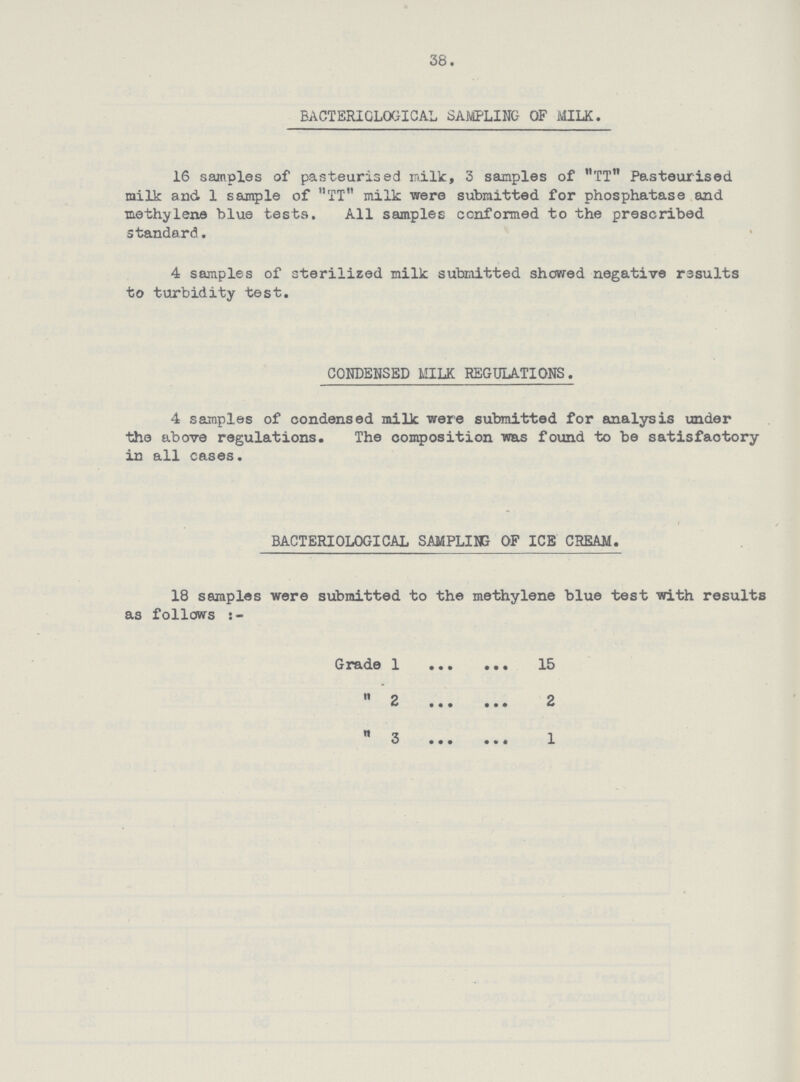 38. BACTERIOLOGICAL SAMPLING OF MILK. 16 samples of pasteurised milk, 3 samples of TT Pasteurised milk and 1 sample of TT milk were submitted for phosphatase and methylene blue tests. All samples conformed to the prescribed standard. 4 samples of sterilized milk submitted showed negative results to turbidity test. CONDENSED MILK REGULATIONS. 4 samples of condensed milk were submitted for analysis under the above regulations. The composition was found to be satisfactory in all cases. BACTERIOLOGICAL SAMPLING OF ICE CREAM. 18 samples were submitted to the methylene blue test with results as follows Grade 1 15 2 2 „2 2 „31