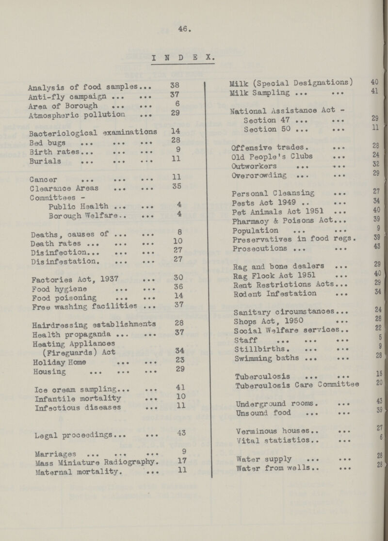 46. INDEX. Analysis of food samples 38 Anti-fly campaign 37 Area of Borough 6 Atmospheric pollution 29 Bacteriological examinations 14 Bed bugs 28 Birth rates 9 Burials 11 Cancer 11 Clearance Areas 35 Committees - Public Health 4 Borough Welfare 4 Deaths, causes of 8 Death rates 10 Disinfection 27 Disinfestation 27 Factories Act, 1937 30 Food hygiene 36 Food poisoning 14 Free washing facilities 37 Hair dressing establishments 28 Health propaganda 37 Heating Appliances (Fireguards) Act 34 Holiday Home 23 Housing 29 Ice cream sampling 41 Infantile mortality 10 Infectious diseases 11 Legal proceedings 43 Marriages 9 Mass Miniature Radiography 17 Maternal mortality 11 Milk (Special Designations) 40 Milk Sampling 41 National Assistance Act - Section 47 29 Section 50 11 Offensive trades. Old People's Clubs 24 Outworkers 32 Overorowding ... ... Personal Cleansing ... Pests Act 1949 .. ... 34 Pet Animals Act 1951 ... 40 Pharmacy 4 Poisons Act... 39 Population ... ... Preservatives in food regs. 39 Prosecutions ... ... 43 Rag and bone dealers ... 29 Rag Flock Act 1951 ... 40 Rent Restrictions Acts... 29 Rodent Infestation ... 34 Sanitary circumstances... 24 Shops Act, 1950 ... Social Welfare services.. Staff ... ... ... Stillbirths. ... ... Swimming baths ... ... 28 Tuberculosis ... ... Tuberculosis Care Committee 20 Underground rooms. ... 43 Uns ound food ... ... 39 Verminous houses.. ... Vital statistics.. ... Water supply ... ... Water from wells.. ...