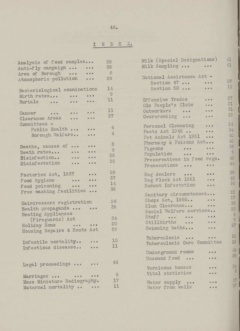 46. INDEX. Analysis of food samples 39 Anti-fly campaign 38 Area of Borough 6 Atmospheric pollution 29 Bacteriological examinations 14 Birthrates 9 Burials 11 Cancer Clearance Areas 37 Committees- Public Health 4 Borough Welfare 4 Deaths, causes of 8 Death rates Bisinfection Disinfestation Factories Act, 1937 29 Food hygiene Food poisoning Free washing facilities 38 Hairdressers registration 26 Health propaganda 38 Heating Appliances (Fireguards) Act 34 Holiday Home 20 Housing Repairs & Rents Act 26 Infantile mortality 10 Infectious diseases 11 Legal proceedings 44 Marriages 9 Mass Miniature Radiography. 17 Maternal mortality .. ... 11 Milk (Special Designations) 41 Milk Sampling 41 National Assistance Act Section 47 Section 50 11 Offensive Trades 27 Old People's Clubs 21 Outworkers 31 Overcrowding 29 Personal Cleansing 24 Pests Act 1949 34 Pet Animals Act 1951 40 Pharmacy & Poisons Act 40 Pigeons 36 Population 9 Preservatives in food regs. 40 Prosecutions 44 Rag dealers 28 Rag Flock Act 1951 40 Rodent Infestation 34 Sanitary circumstances 22 Shops Act, 1950 27 Slum Clearance 36 Social Welfare services. 20 Staff 5 Stillbirths 9 Swimming baths 27 Tuberculosis 15 Tuberculosis Care Committee 18 Underground rooms 45 Unsound food 39 Verminous houses 24 Vital statistics 6 Water supply 27 Water from wells 27