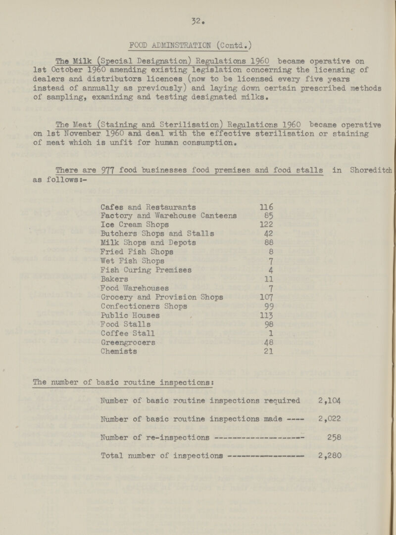 52. FOOD ADMINISTRATION (Contd.) The Milk (Special Designation) Regulations 1960 became operative on 1st October 1960 amending existing legislation concerning the licensing of dealers and distributors licences (now to be licensed every five years instead of annually as previously) and laying down certain prescribed methods of sampling, examining and testing designated milks. The Meat (Staining and Sterilisation) Regulations 1960 became operative on 1st November 1960 and deal with the effective sterilisation or staining of meat which is unfit for human consumption. There are 977 food businesses food premises and food stalls in Shoreditch as follows:- Cafes and Restaurants 116 Factory and Warehouse Canteens 85 Ice Cream Shops 122 Butchers Shops and Stalls 42 Milk Shops and Depots 88 Fried Fish Shops 8 Wet Fish Shops 7 Fish Curing Premises 4 Bakers 11 Food Warehouses 7 Grocery and Provision Shops 107 Confectioners Shops 99 Public Houses 113 Food Stalls 98 Coffee Stall 1 Greengrocers 48 Chemists 21 The number of basic routine inspections: Number of basic routine inspections required 2 ,104 Number of basic routine inspections made 2,022 Number of re-inspections 258 Total number of inspections 2,280